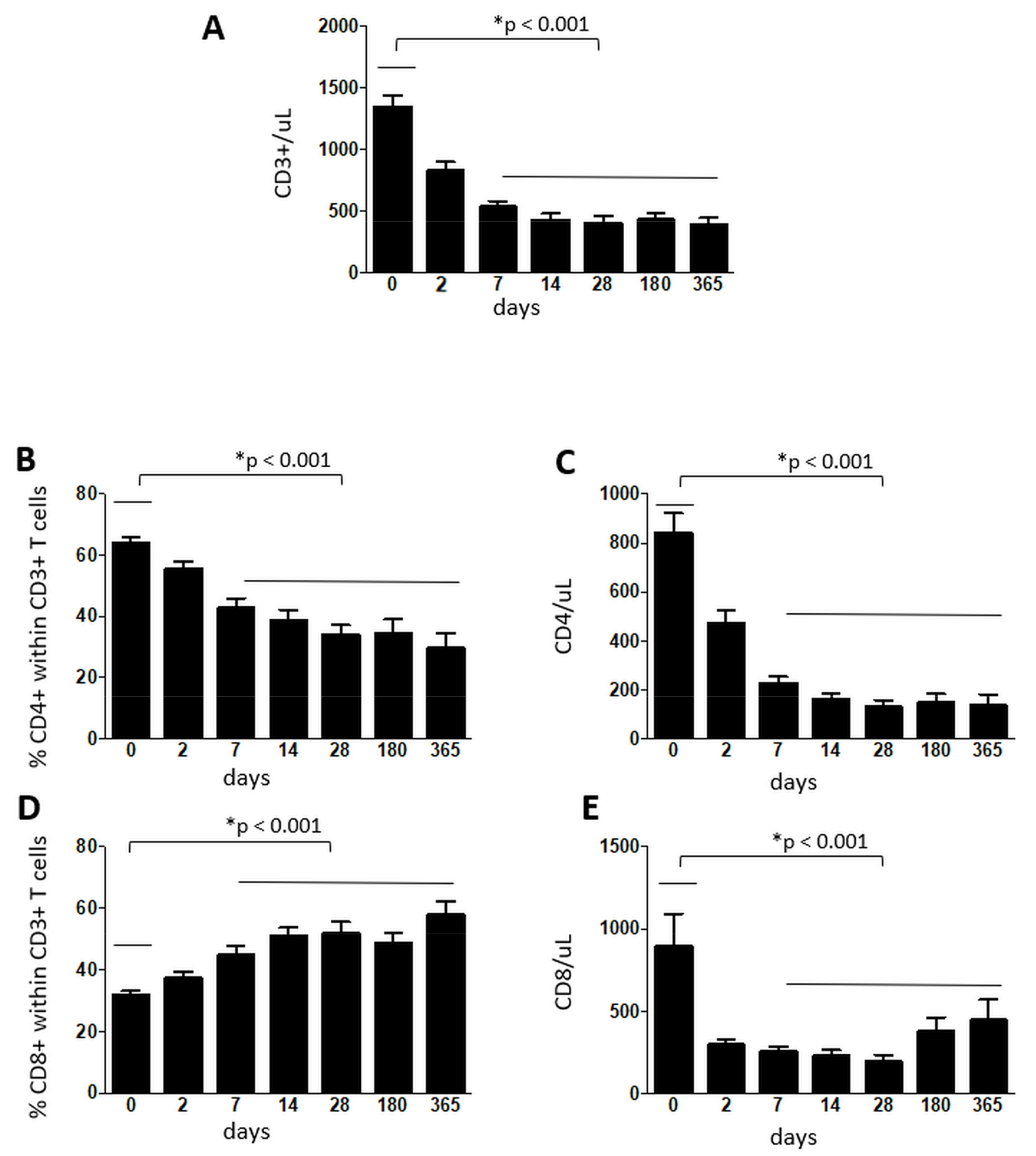Cells 10 03324 g001 550