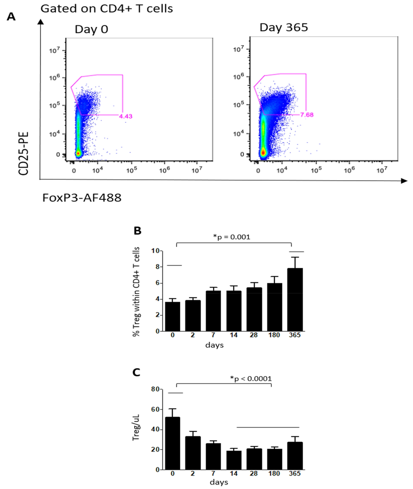 Cells 10 03324 g002 550