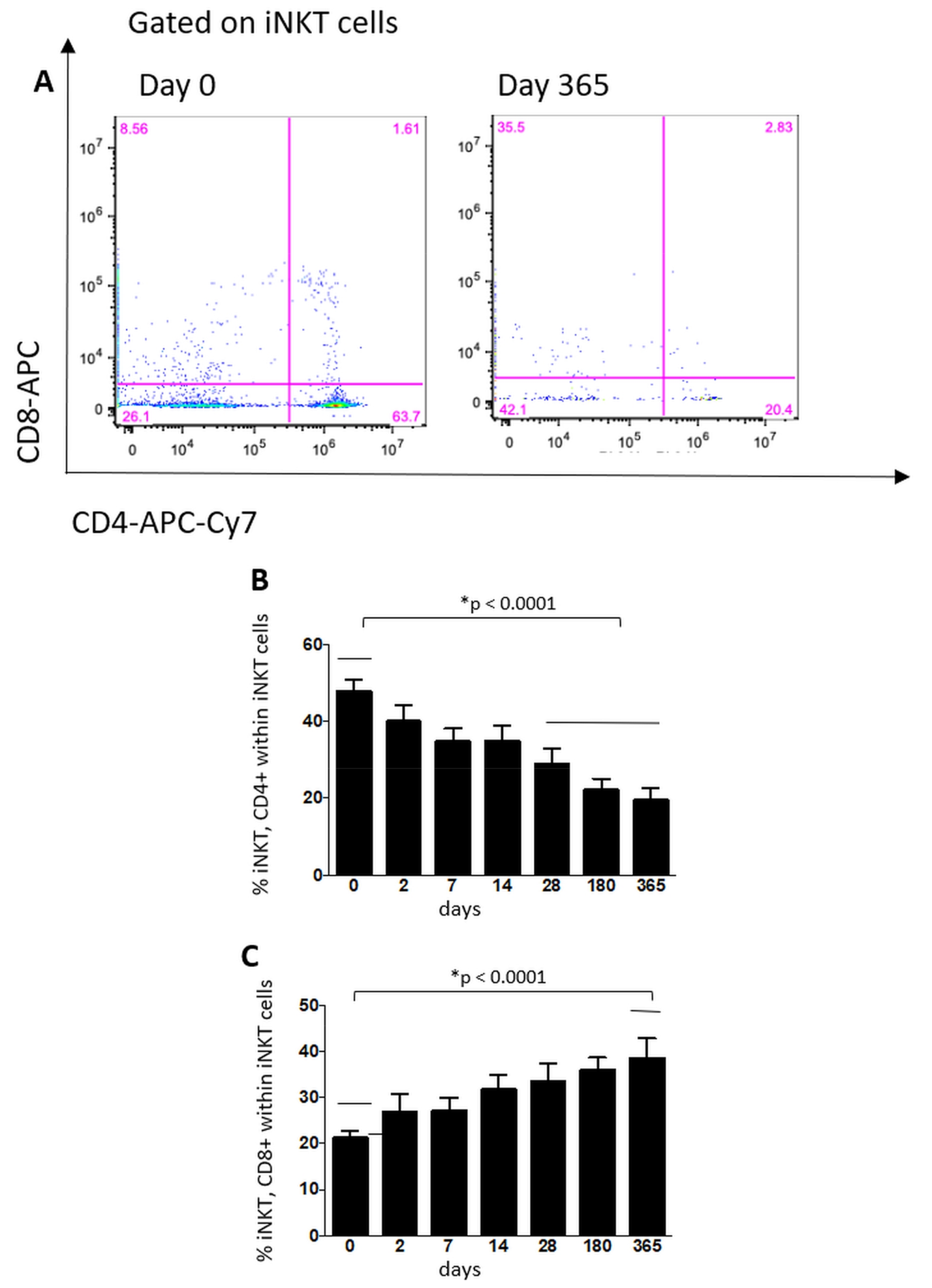 Cells 10 03324 g003 550