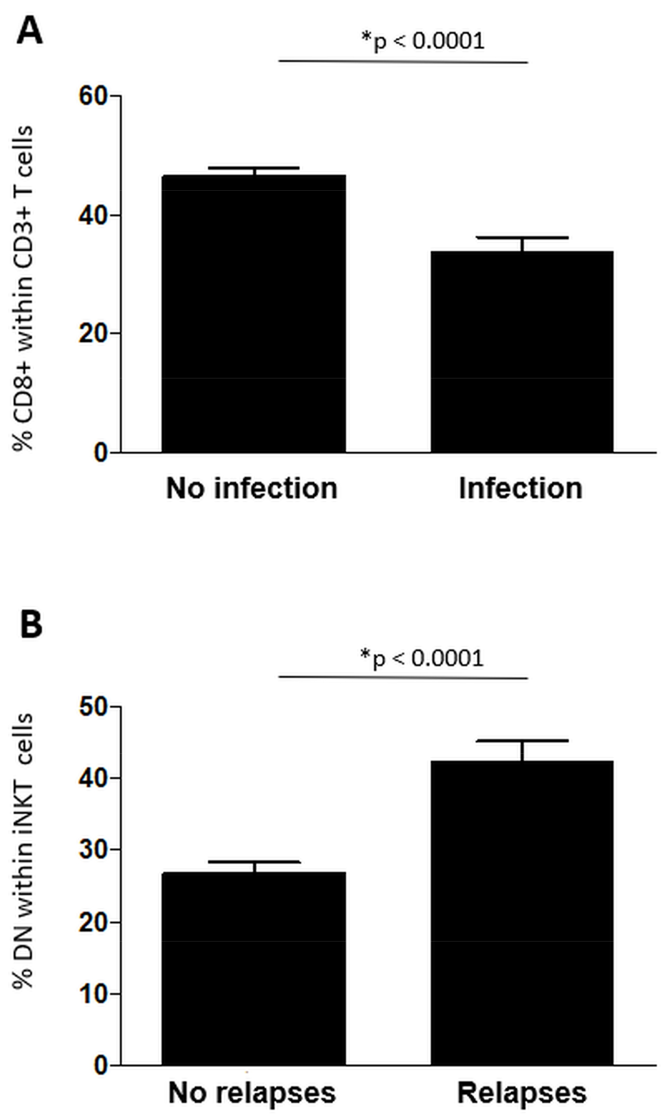 Cells 10 03324 g004 550