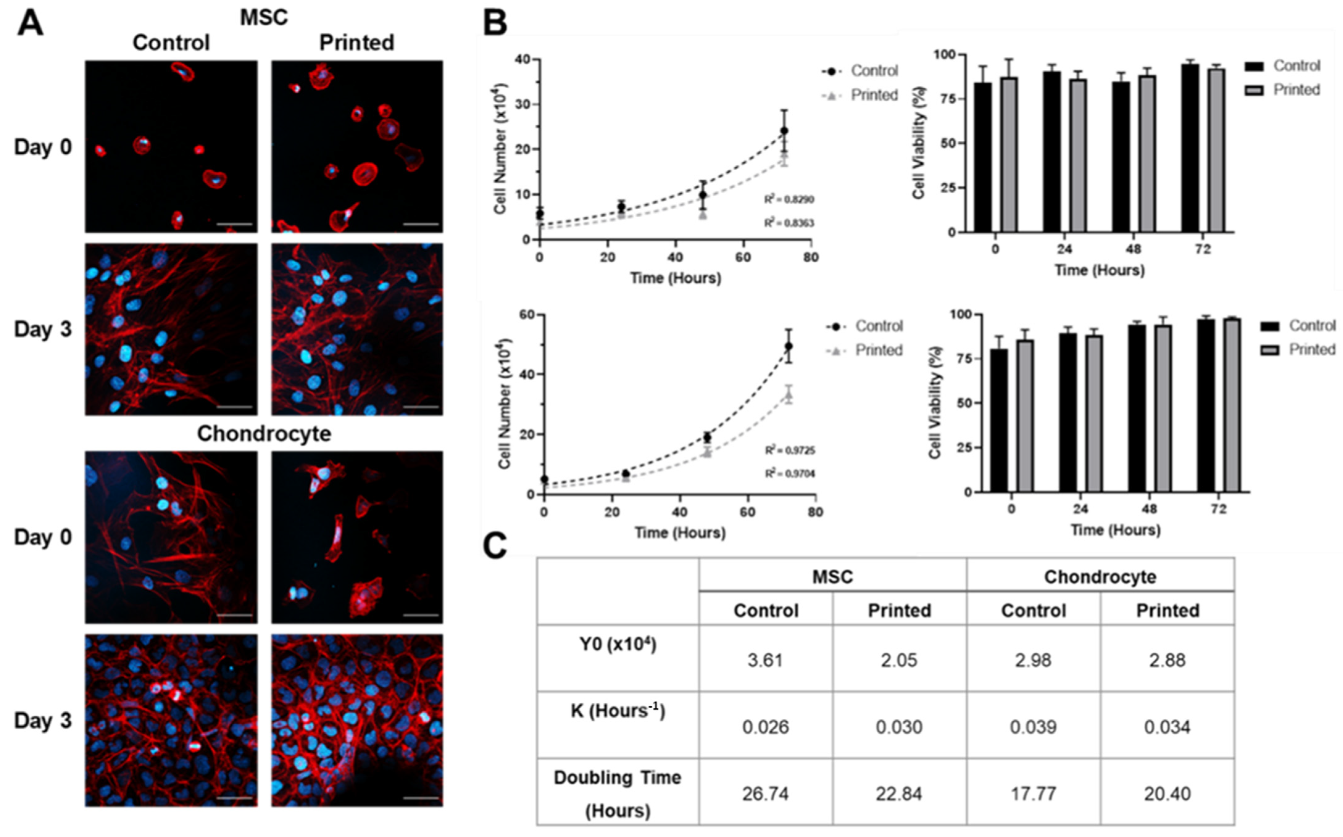 Cells 10 03329 g005 Cells 10 03329 g005