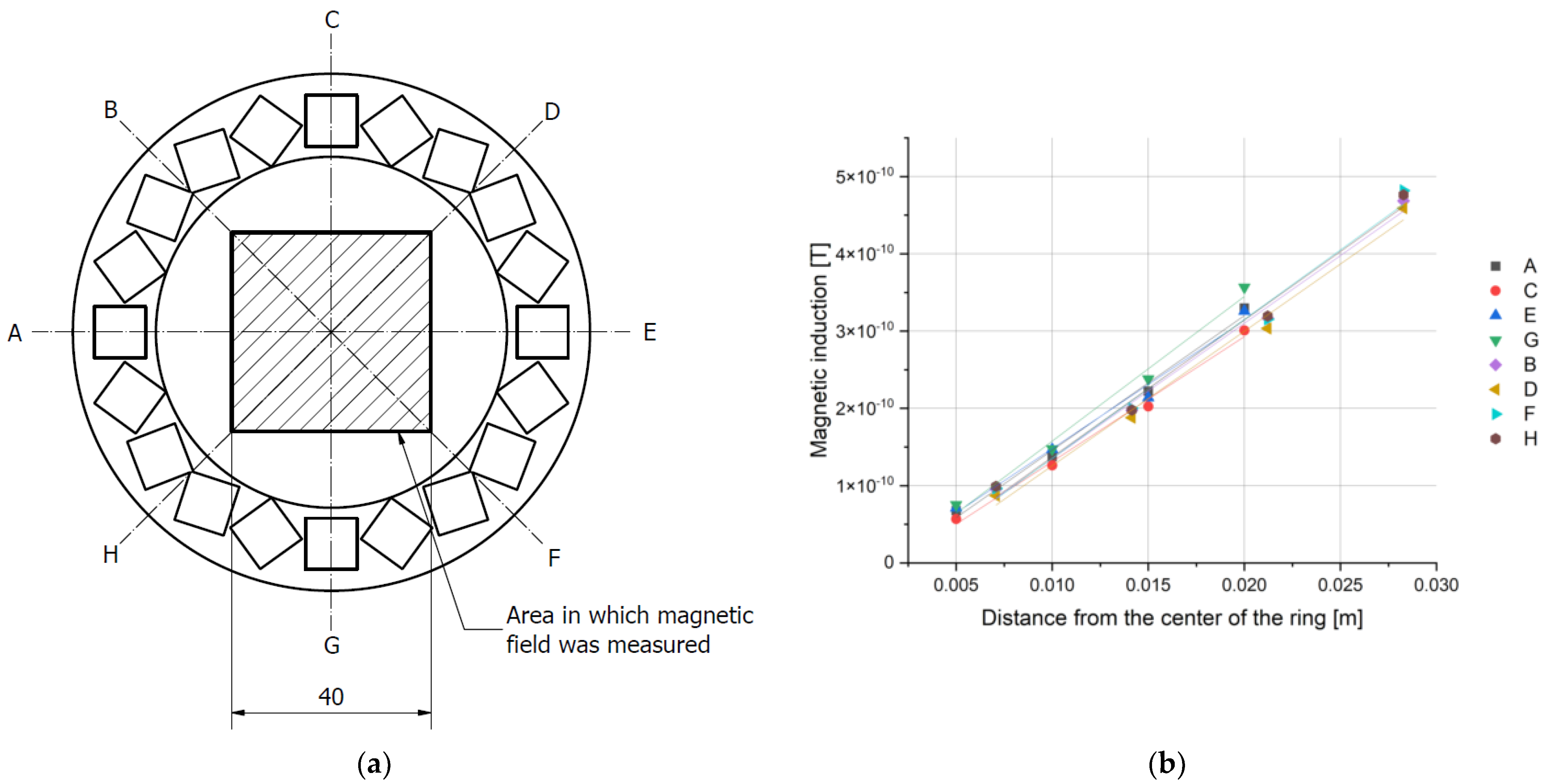 Cells 10 03339 g007 550