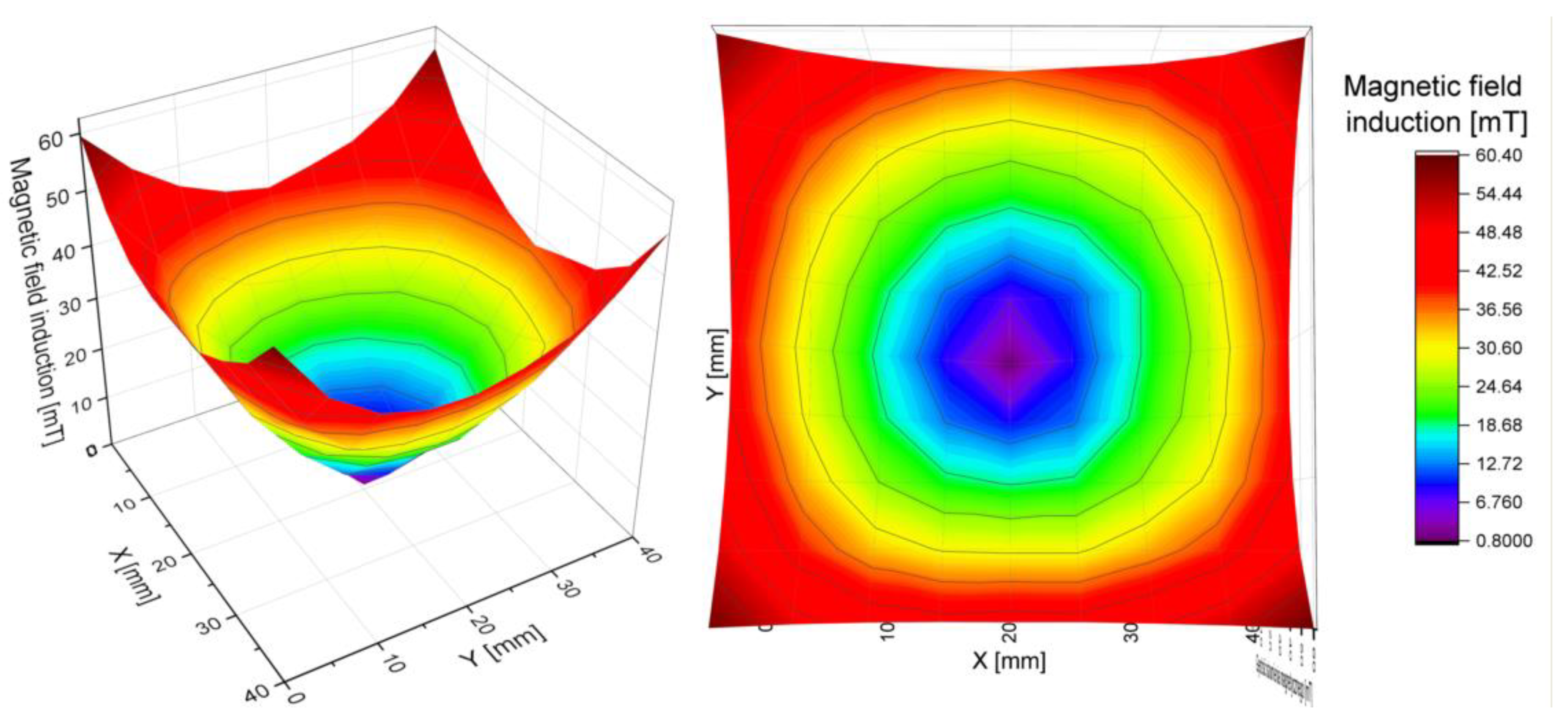 Cells 10 03339 g008 550