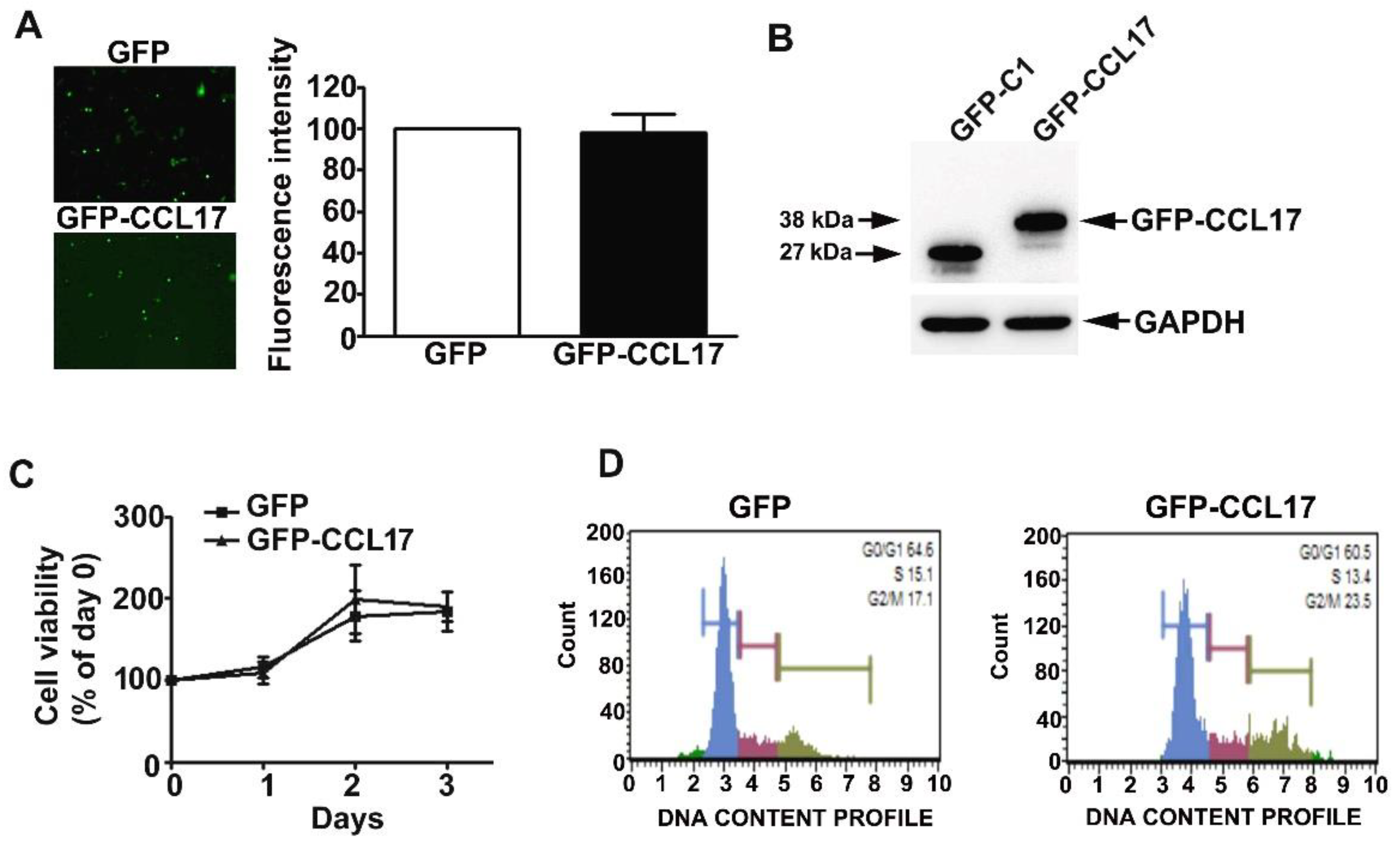 Cells 10 03345 g002 550