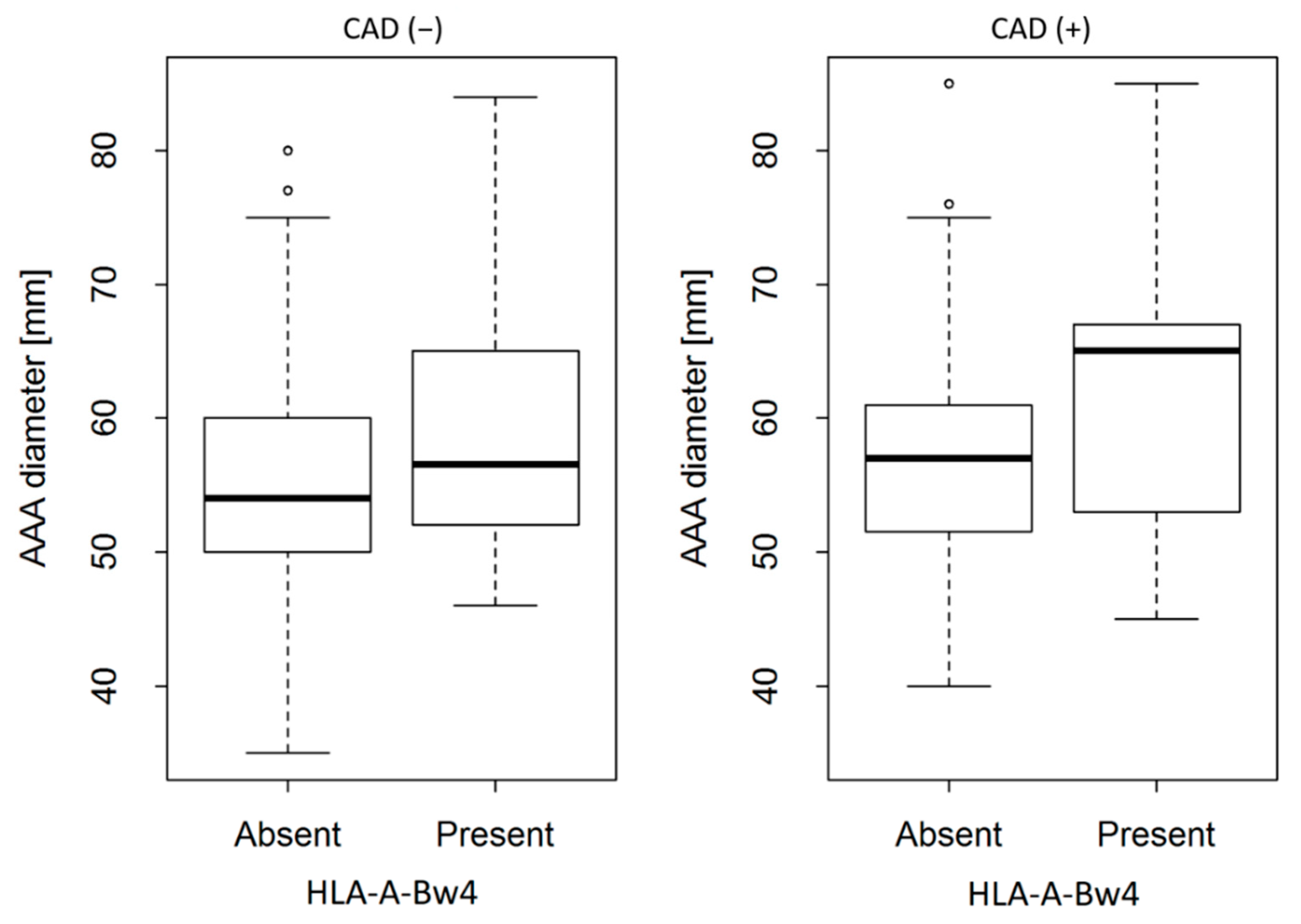 Cells 10 03357 g002 Cells 10 03357 g002