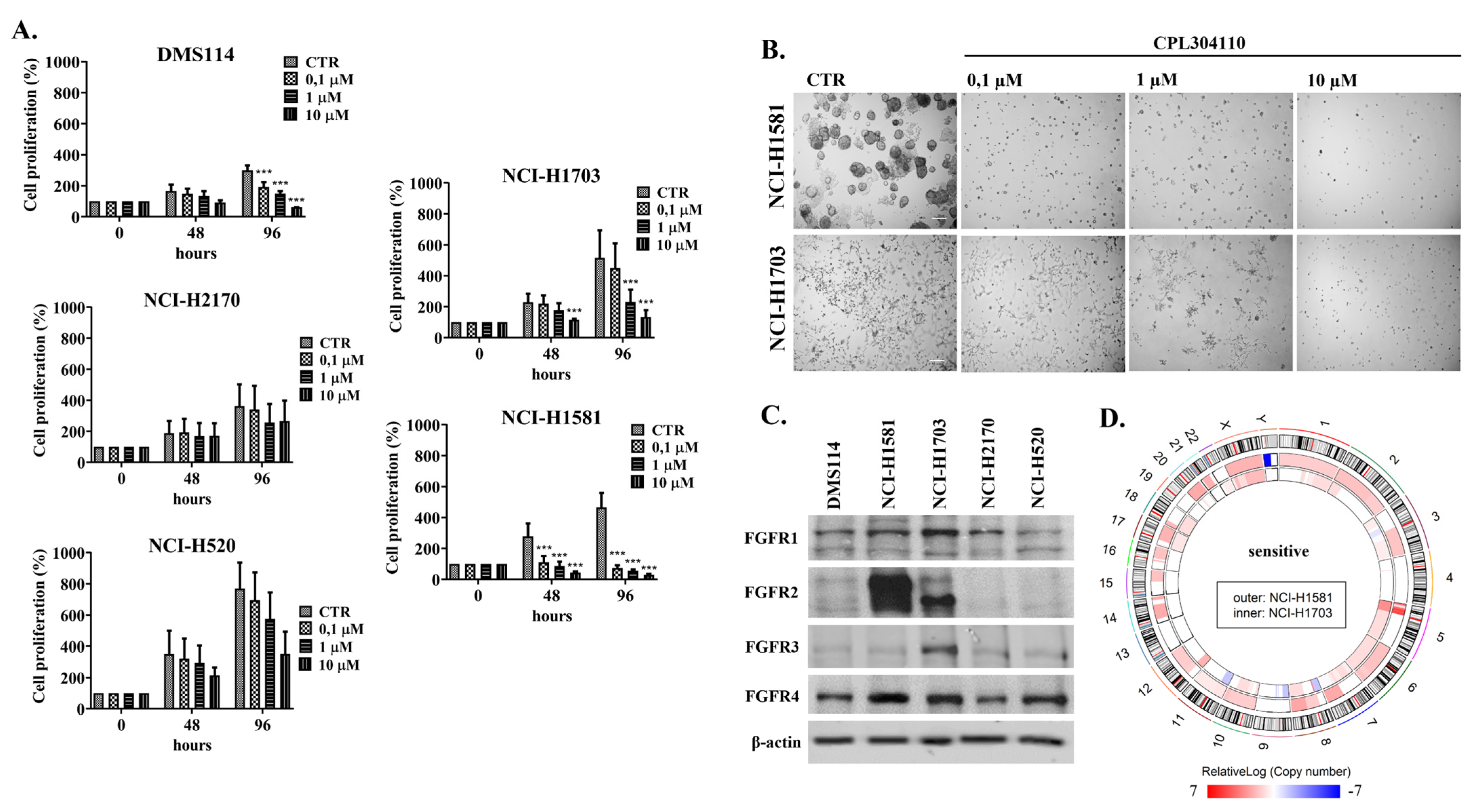Cells 10 03363 g001 550