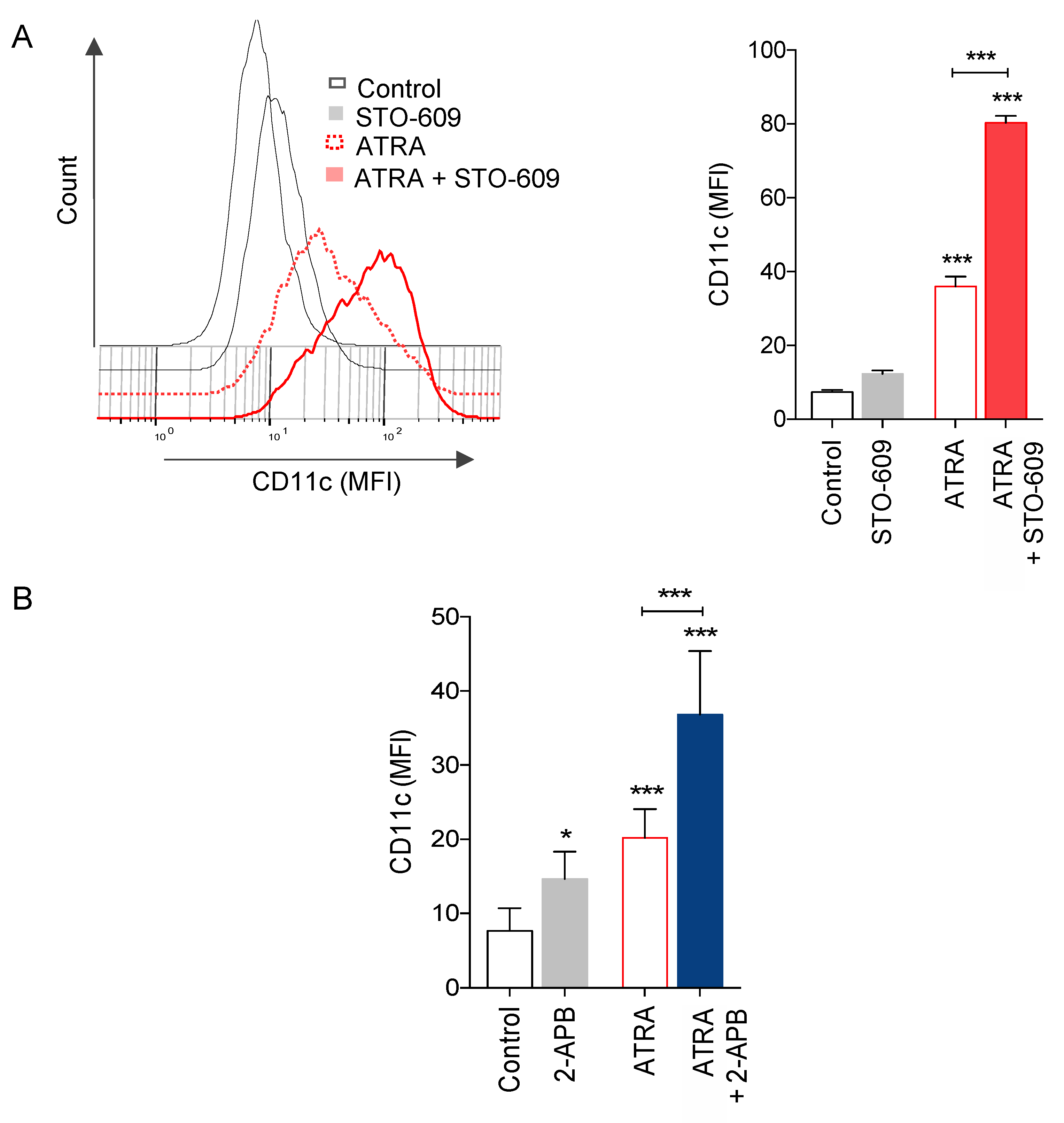 Cells 10 03364 g005 550