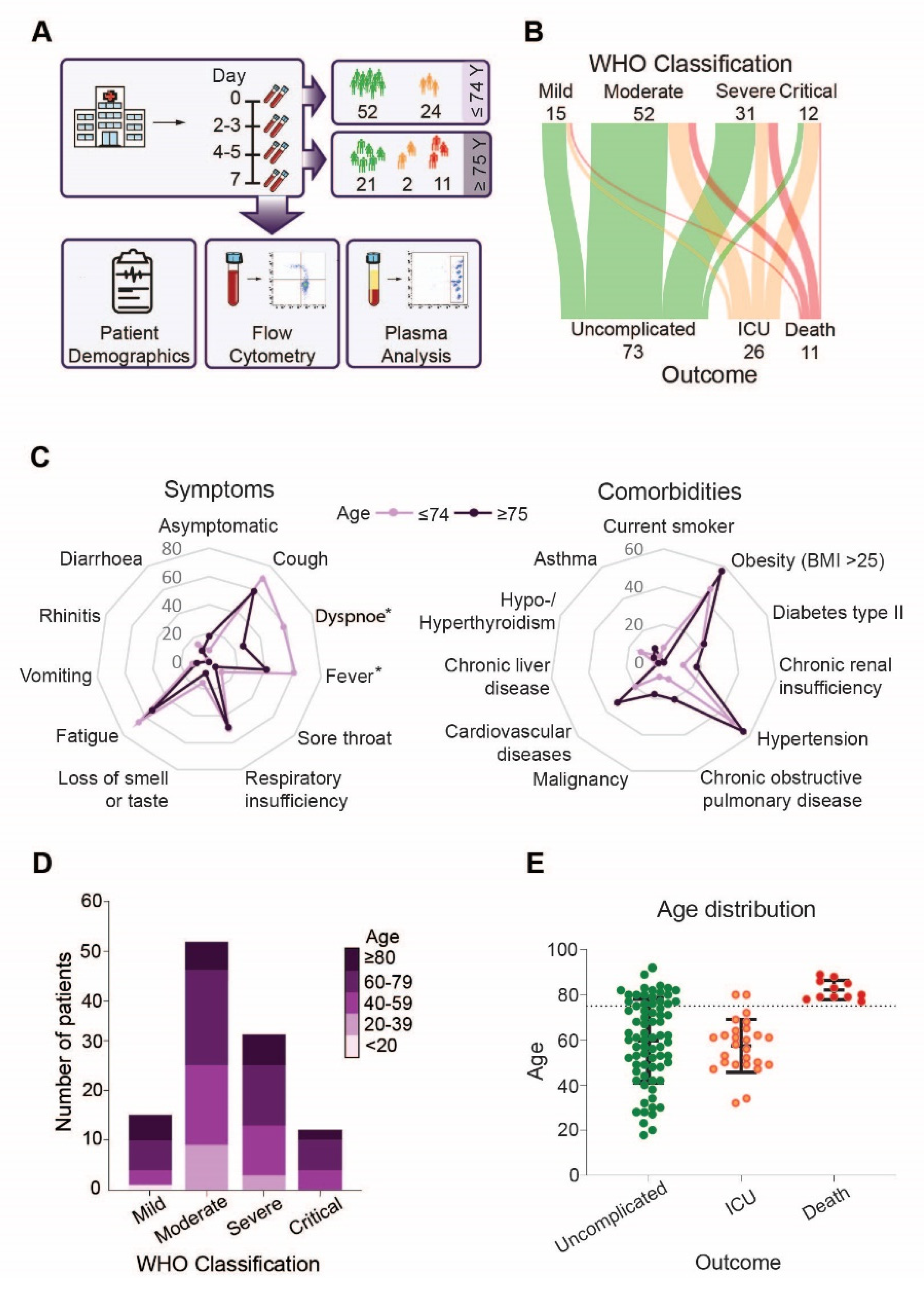 Cells 10 03373 g001 550