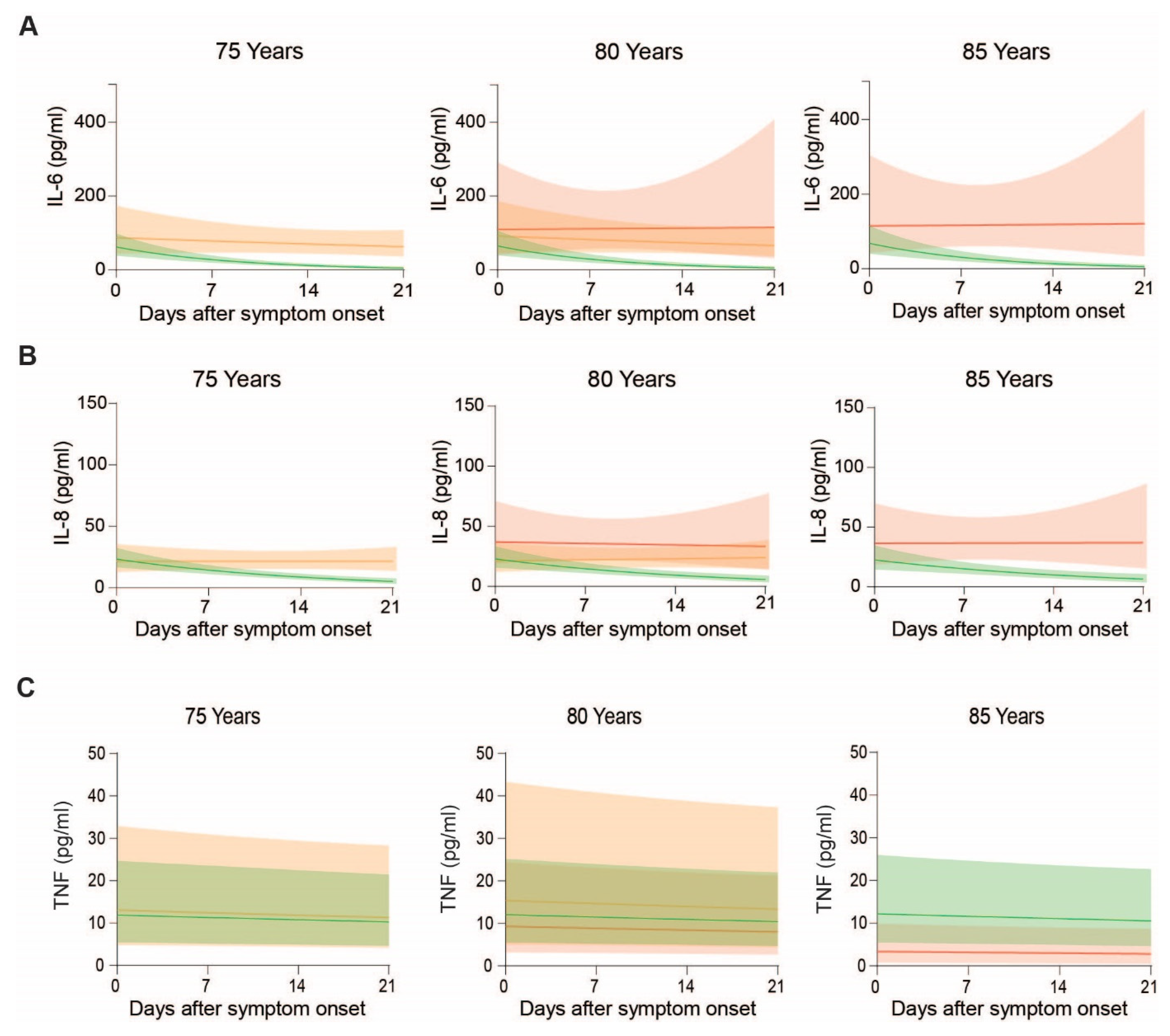 Cells 10 03373 g006 550