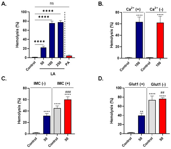 Lauric Acid, a Dietary Saturated Medium-Chain Fatty Acid, Elicits Calcium-Dependent Eryptosis