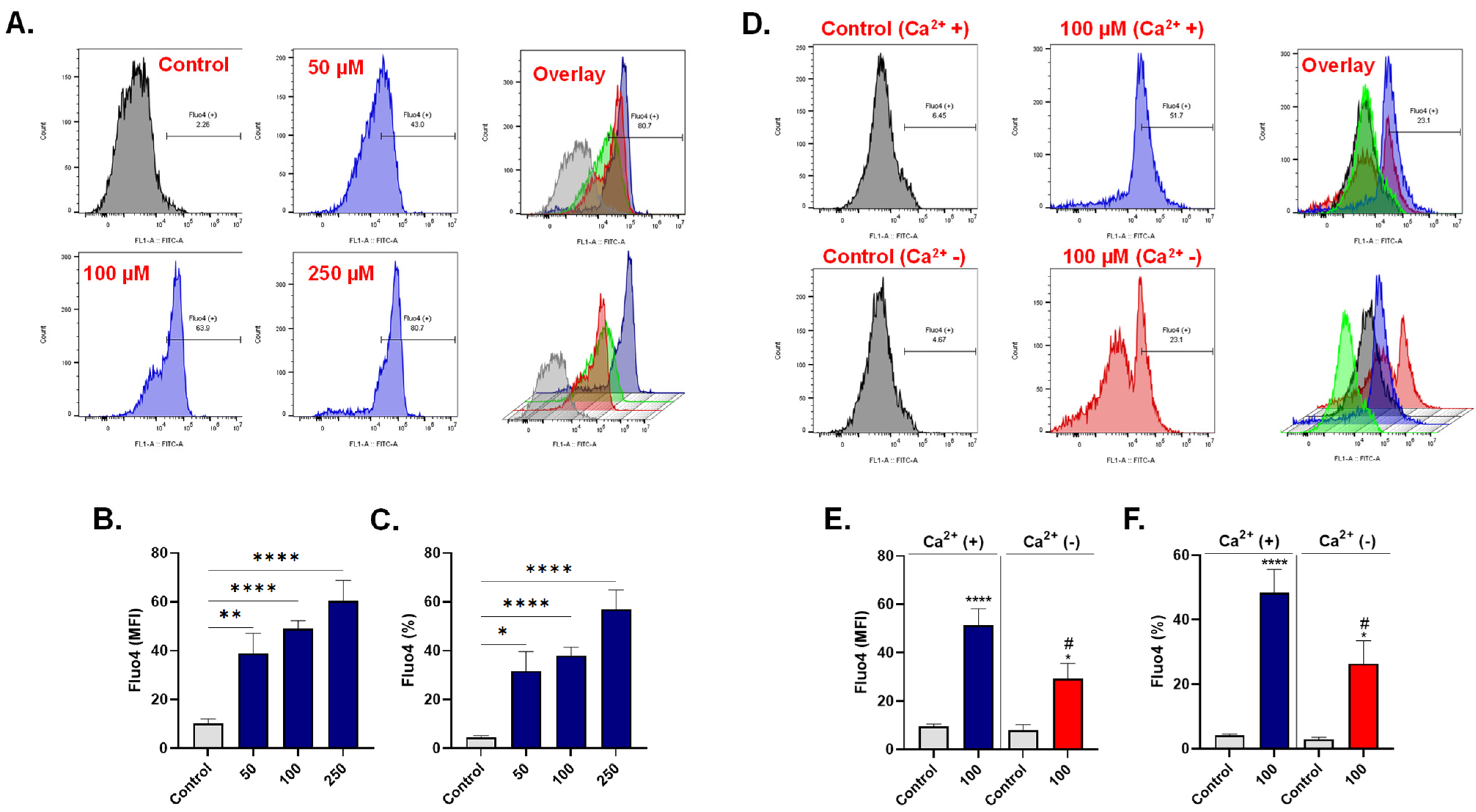 Cells 10 03388 g003 Cells 10 03388 g003