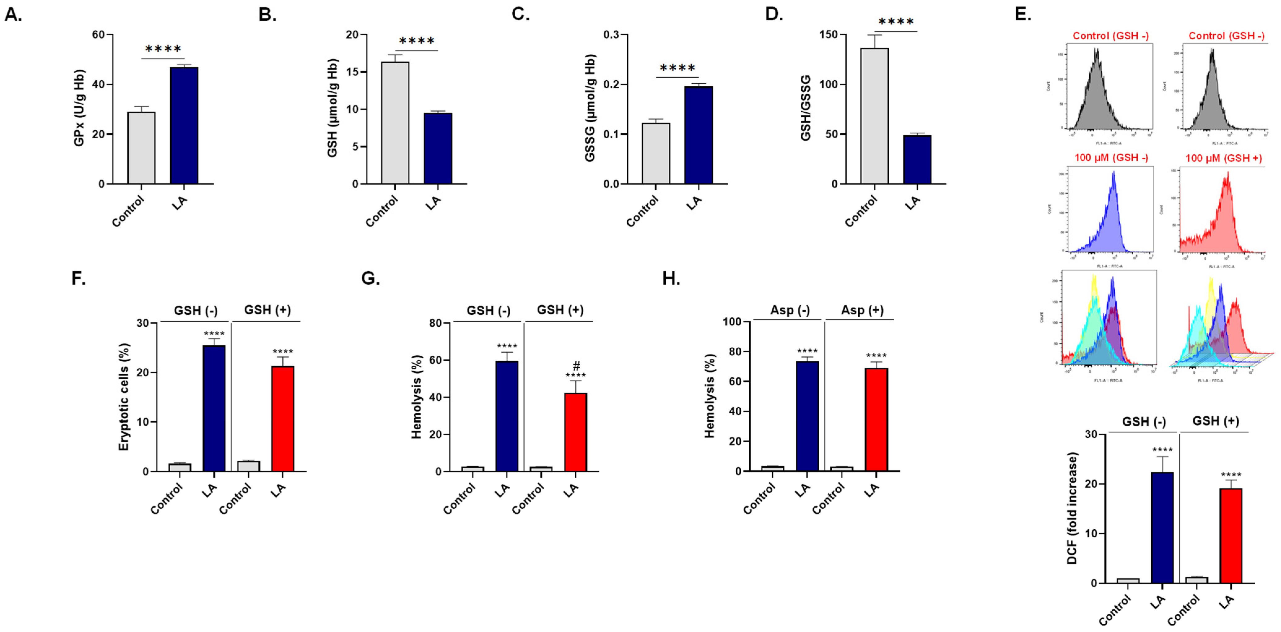 Cells 10 03388 g006 Cells 10 03388 g006