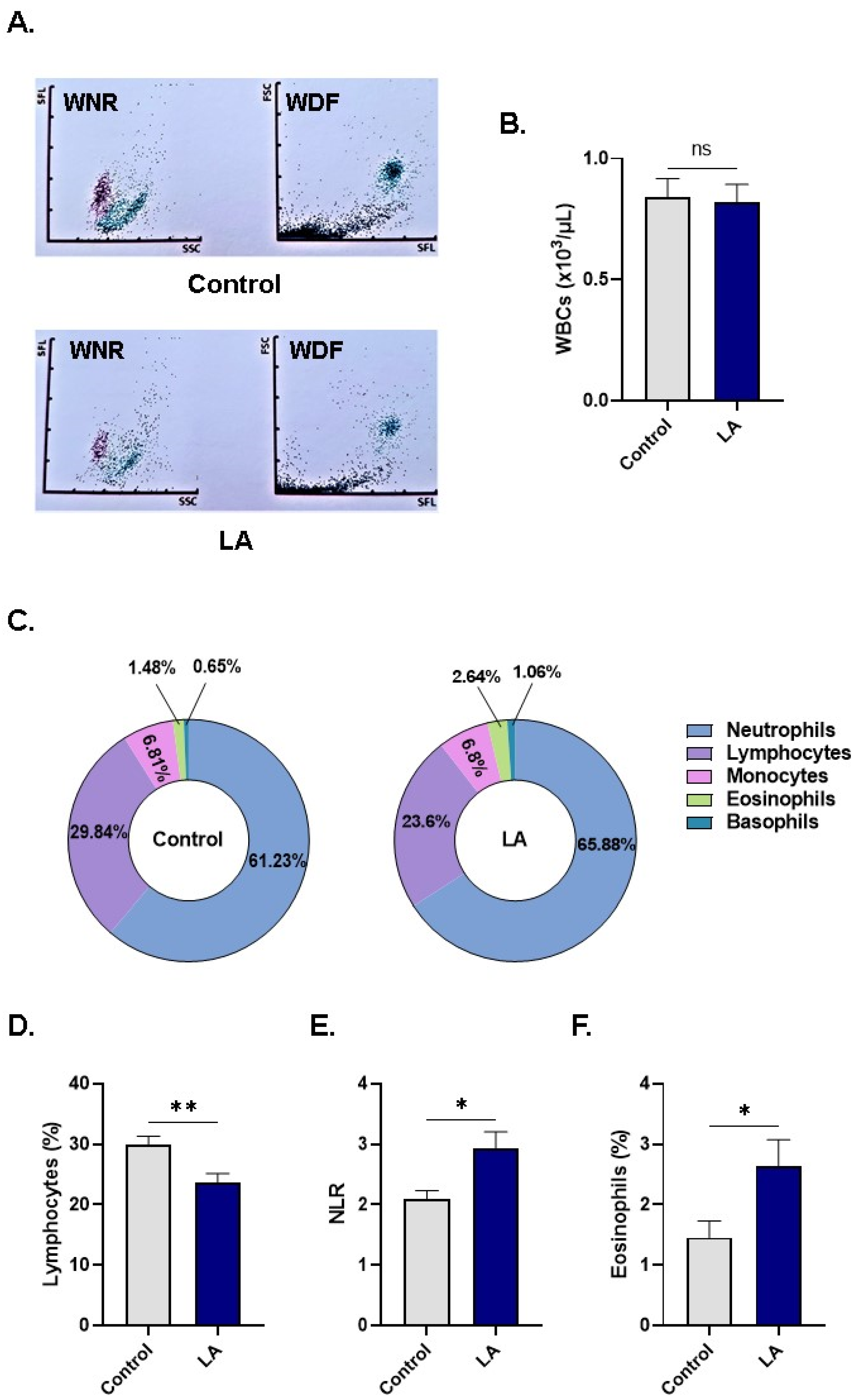Cells 10 03388 g009 Cells 10 03388 g009