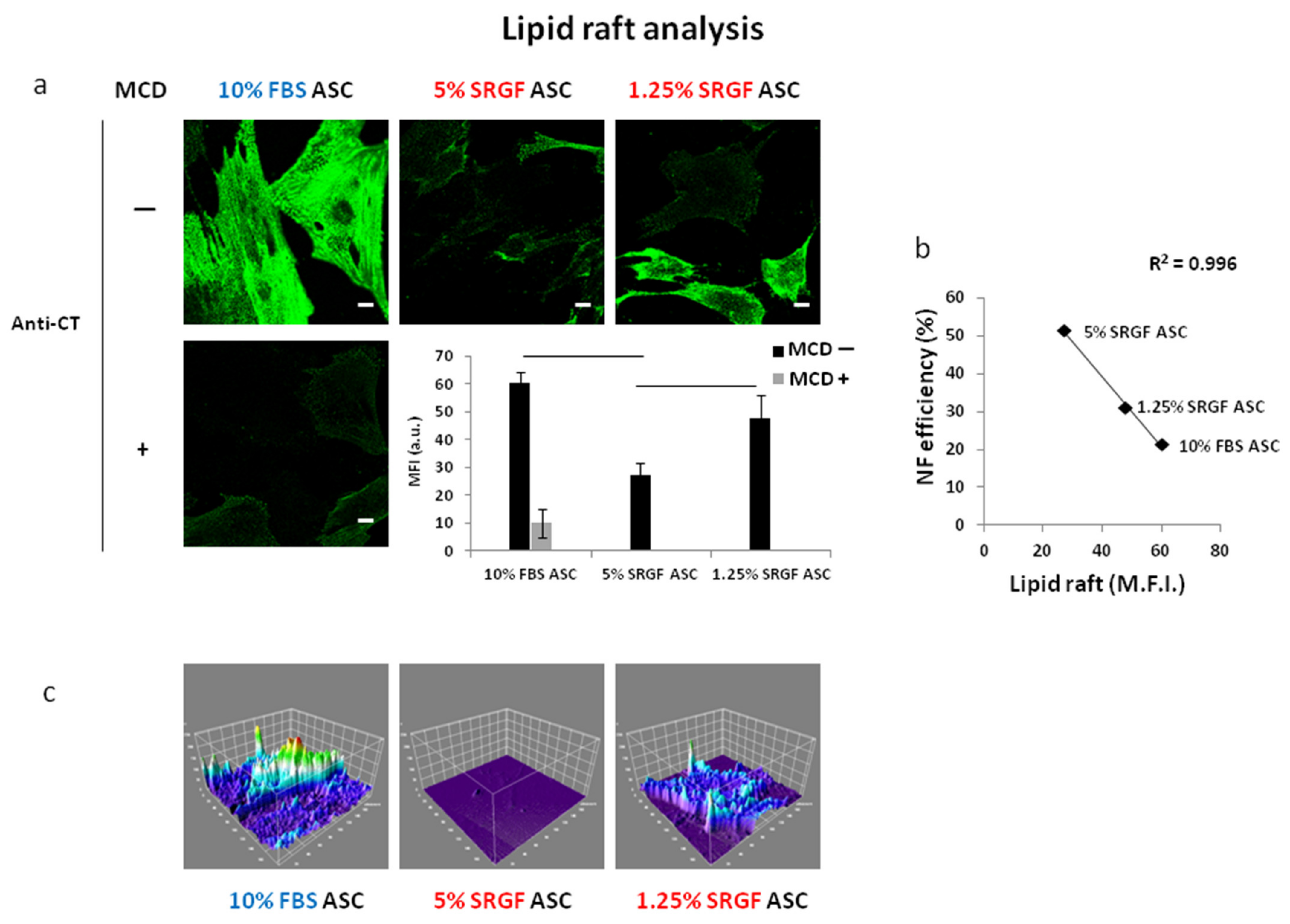 Cells 10 03412 g005 550