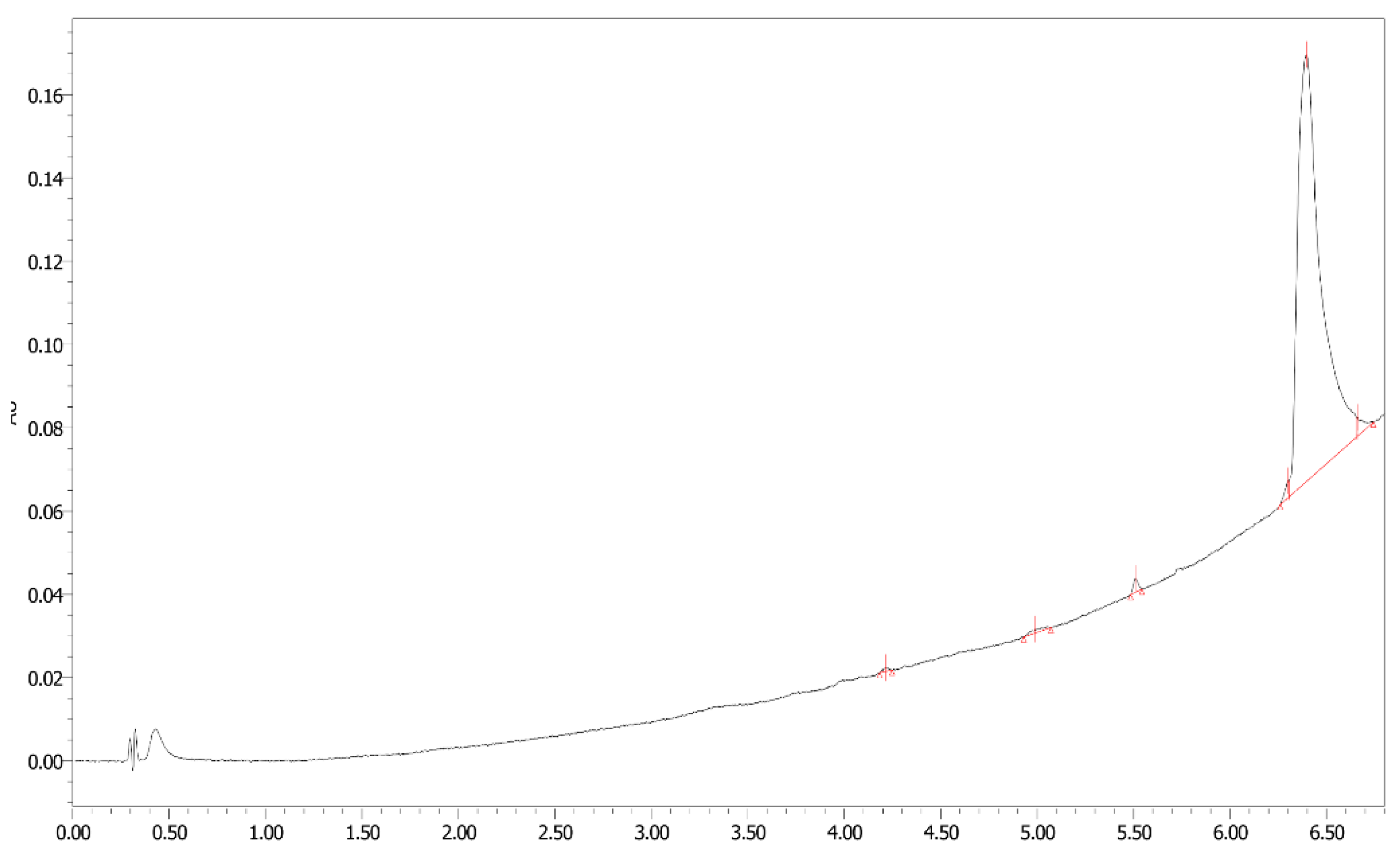 A Novel Boron Lipid to Modify Liposomal Surfaces for Boron Neutron