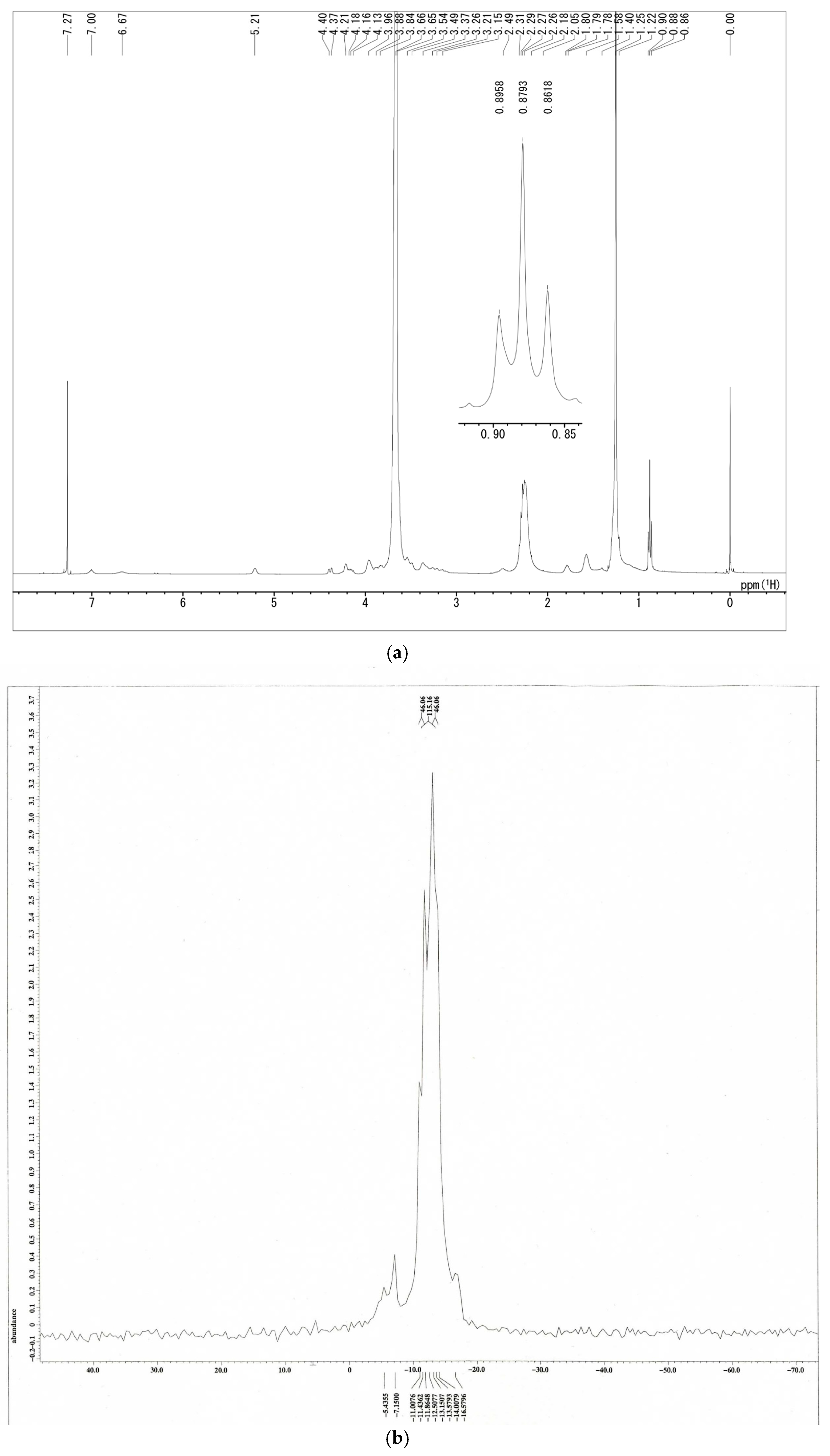 Cells 10 03421 g003 Cells 10 03421 g003