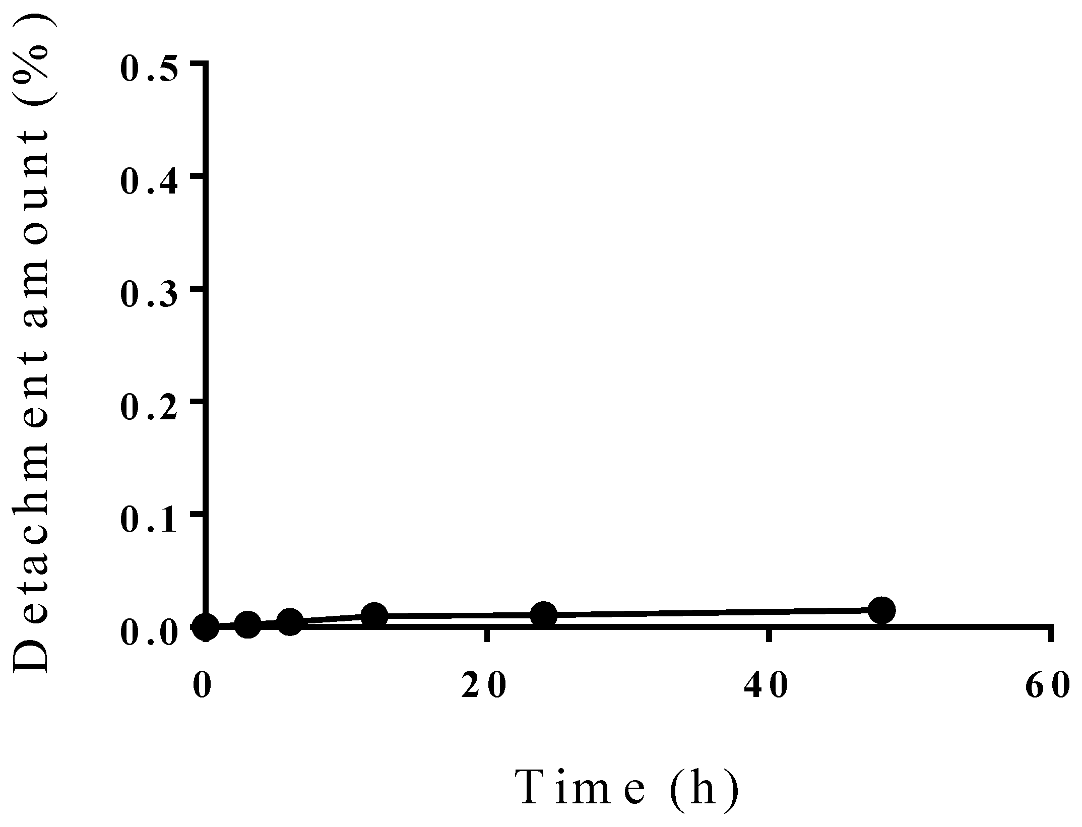 A Novel Boron Lipid to Modify Liposomal Surfaces for Boron Neutron