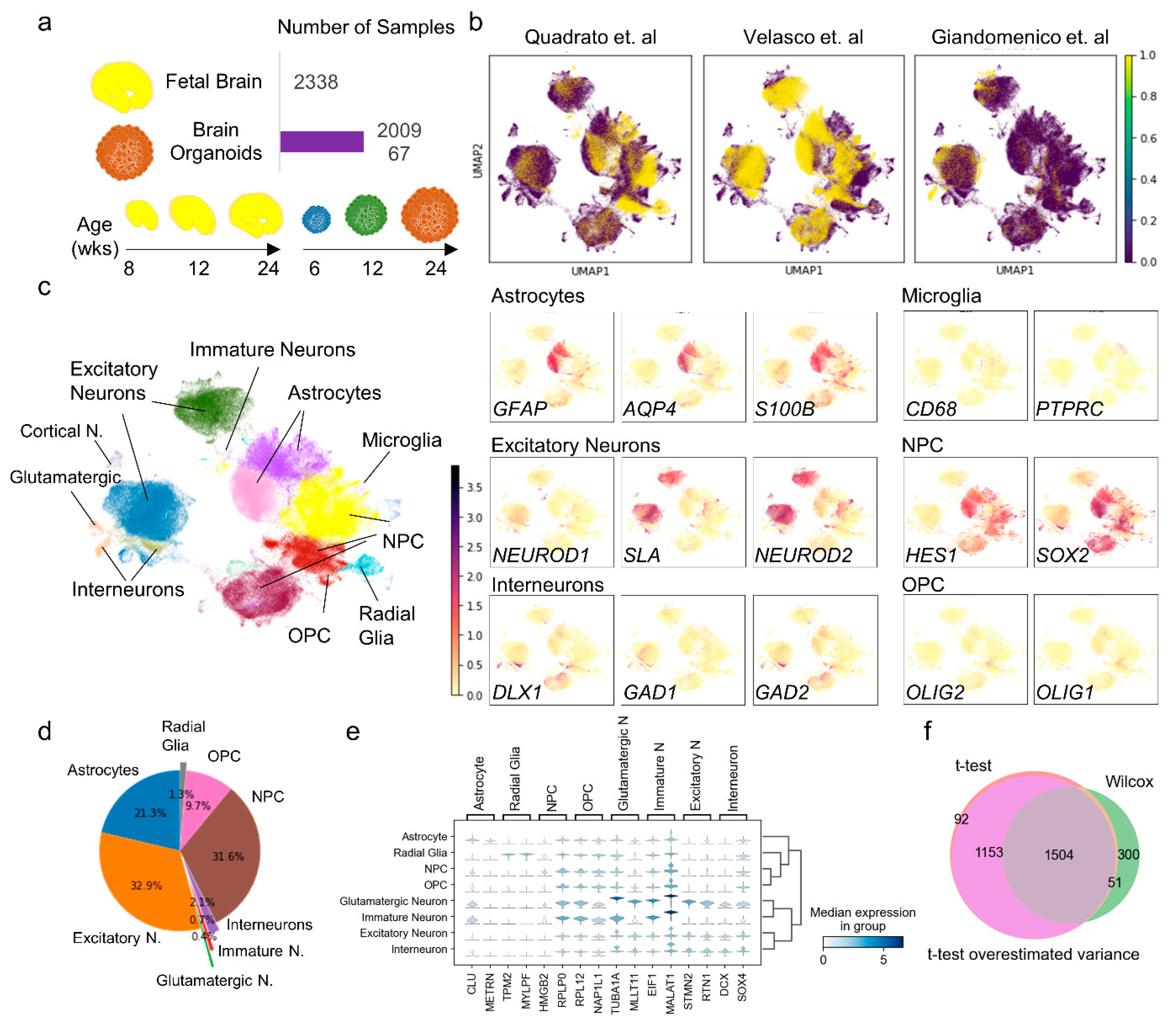 Tunable Single-Cell Extraction for Molecular Analyses: Cell