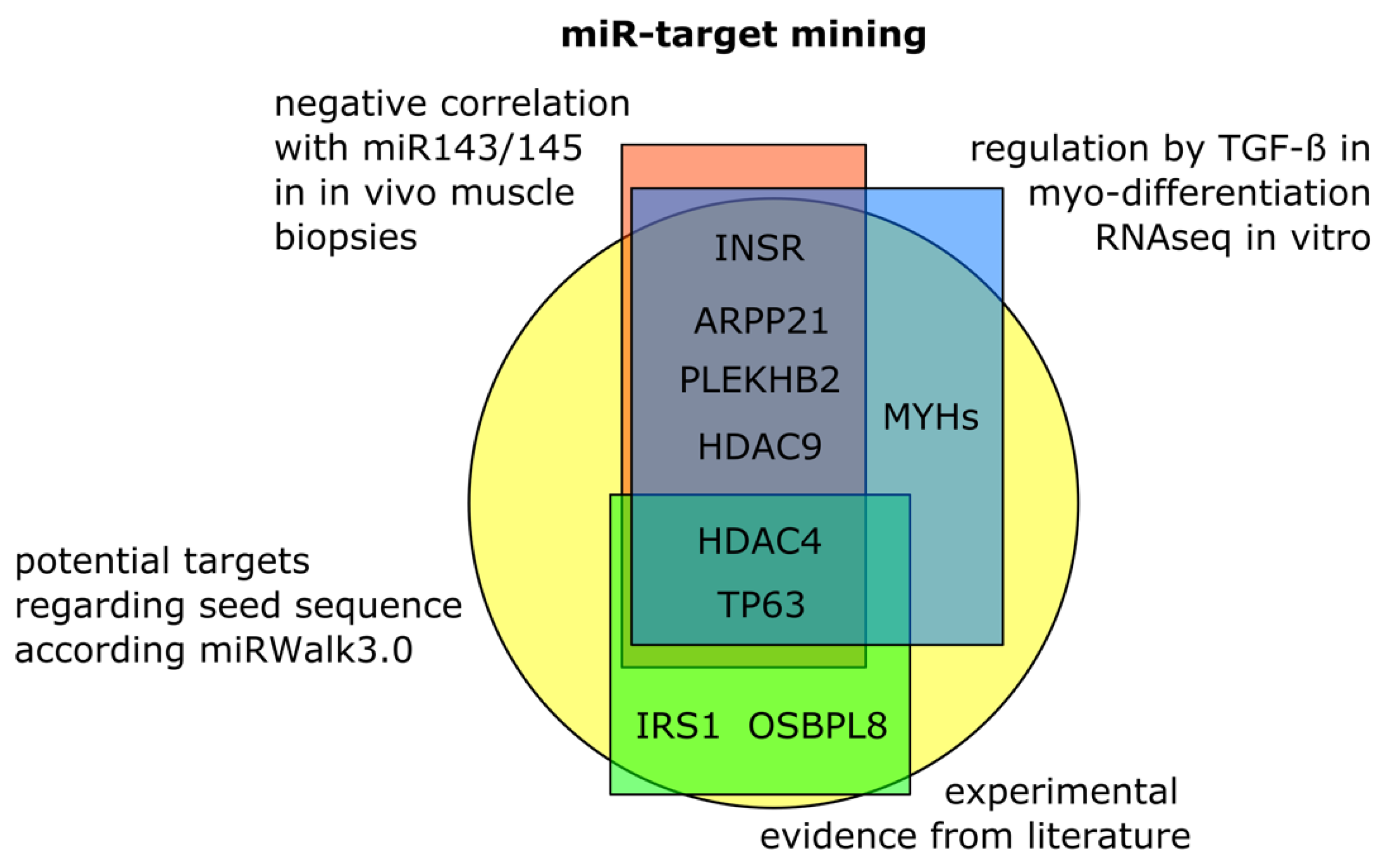 Cells 10 03443 g004 550