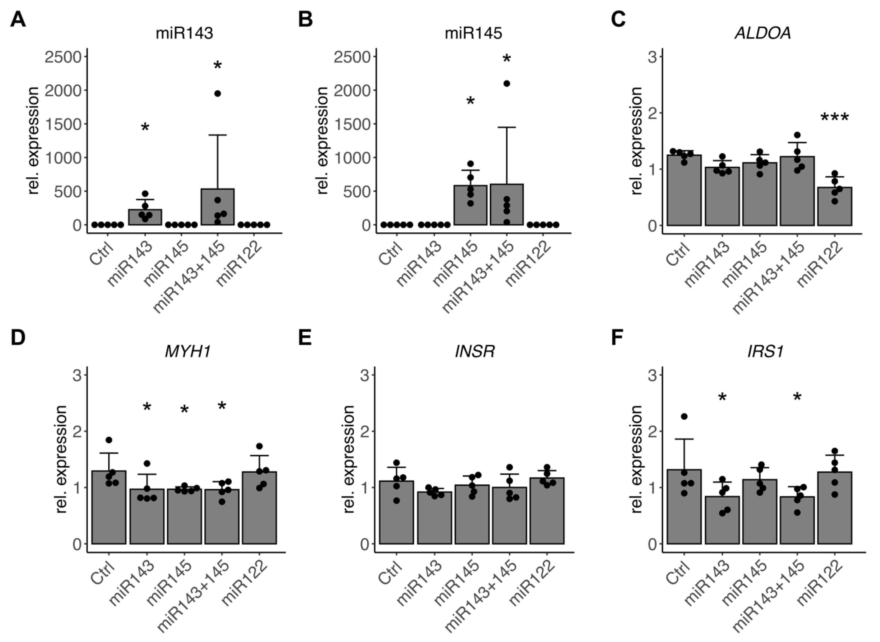 Cells 10 03443 g006 550