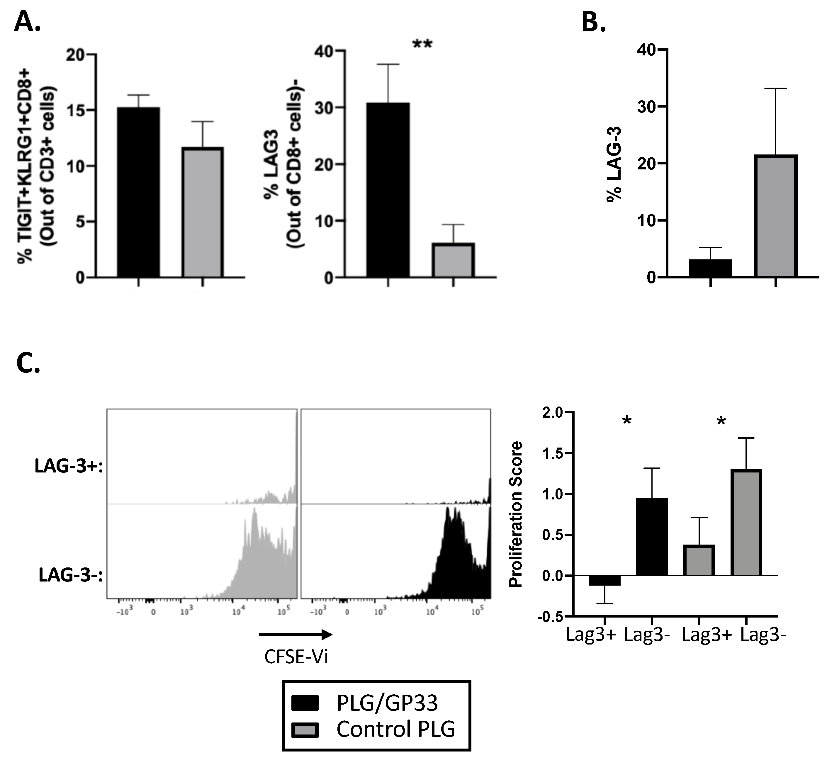 Cells 10 03445 g005 Cells 10 03445 g005