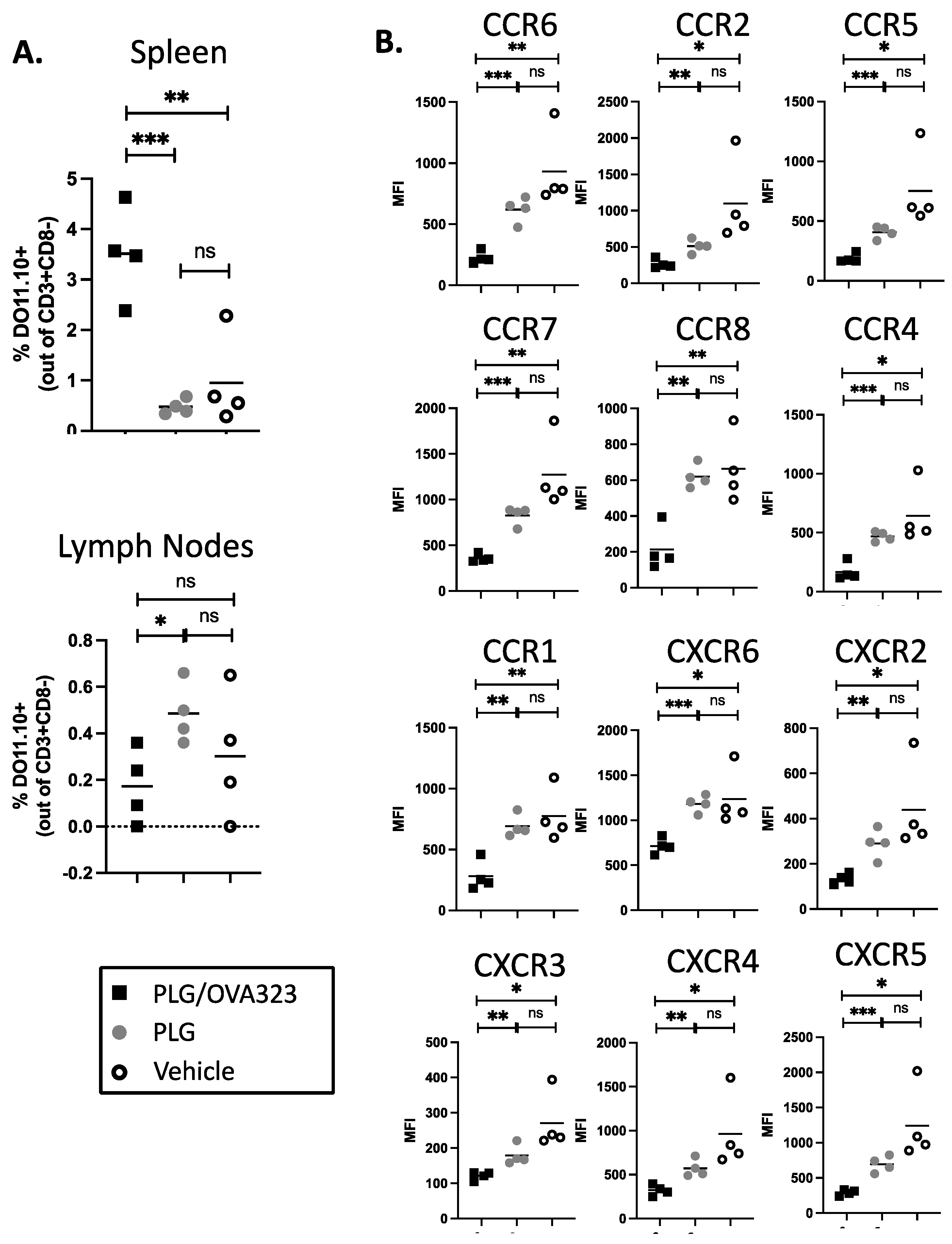 Cells 10 03445 g007 Cells 10 03445 g007