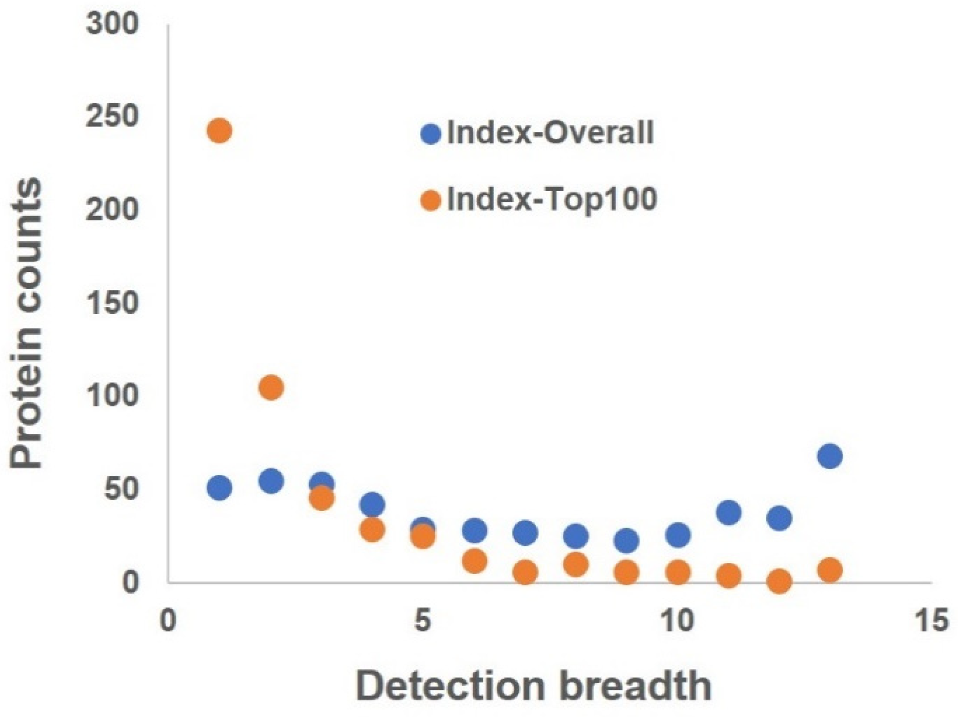 Cells 10 03449 g003 550