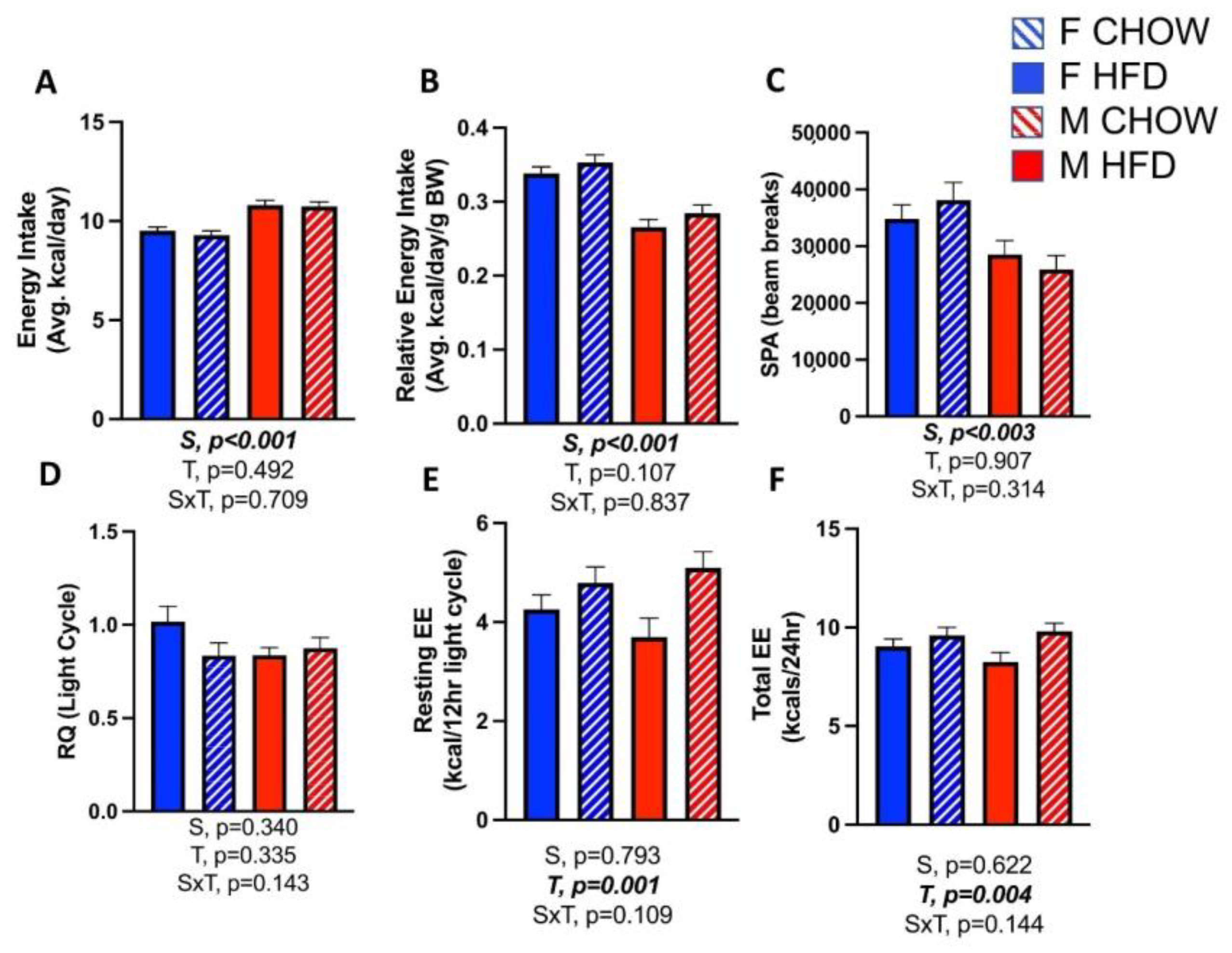 Cells 10 03453 g003 550