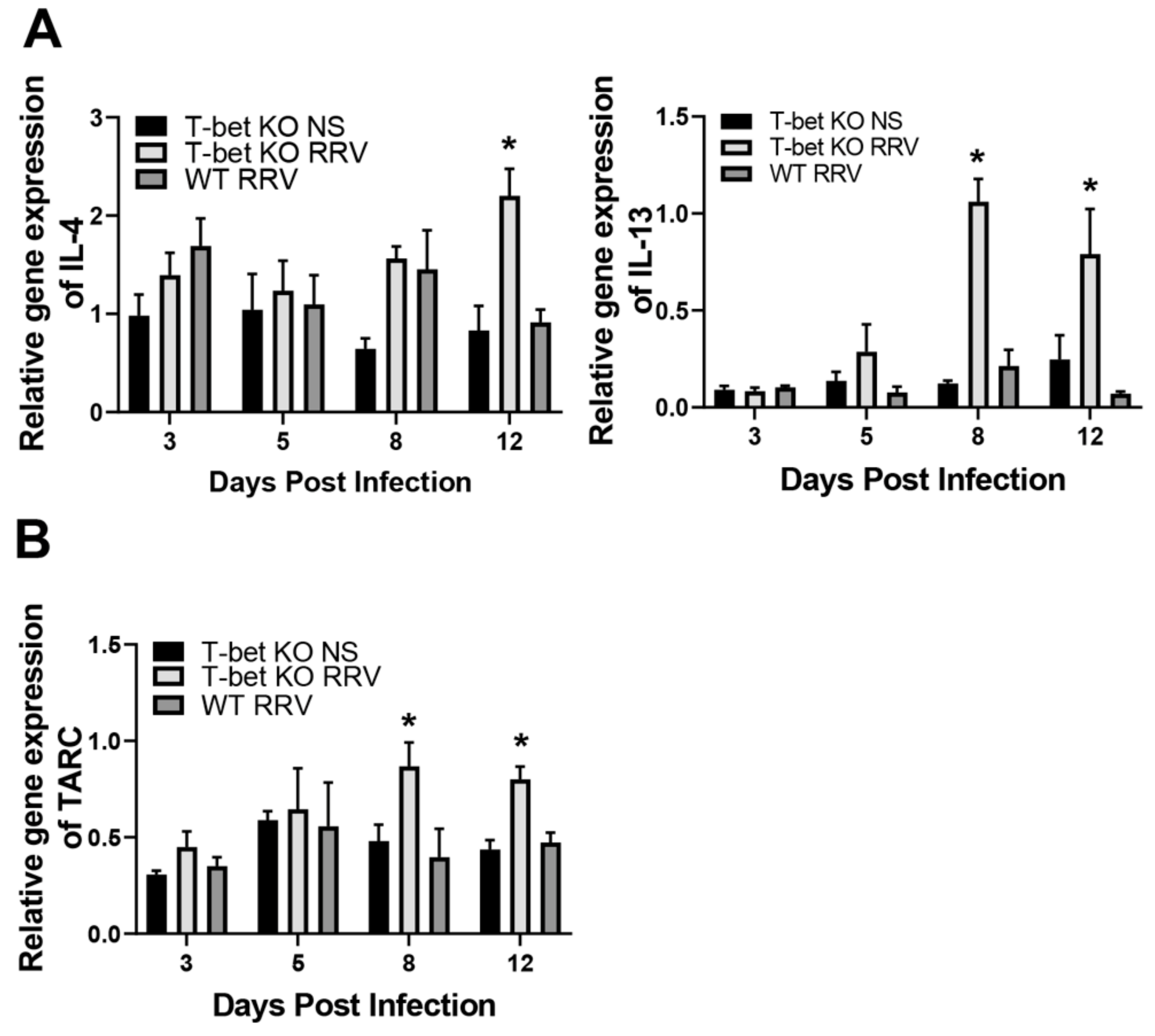 Cells 10 03461 g003 550