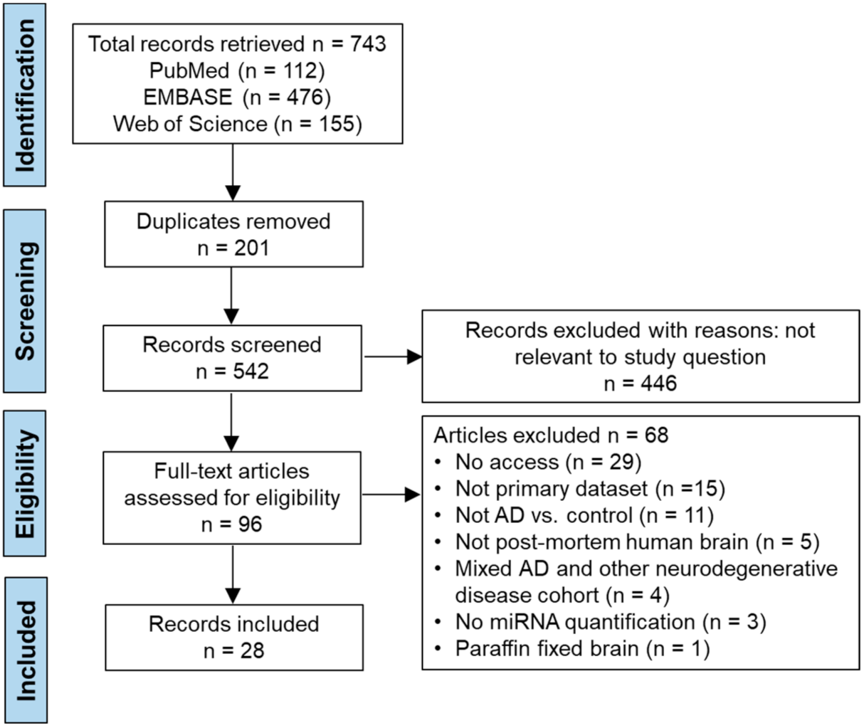 Cells 10 03479 g001 Cells 10 03479 g001