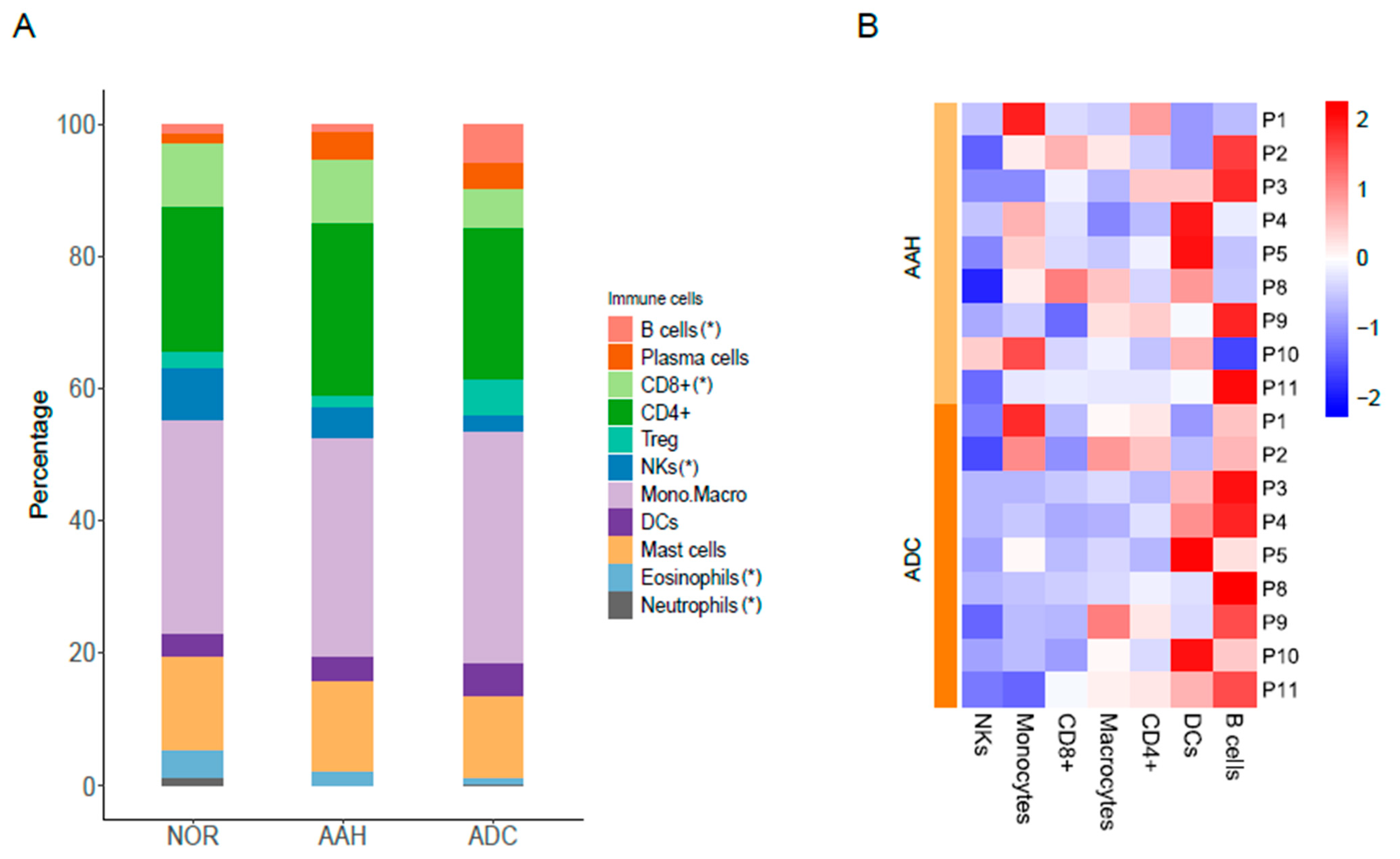 Cells 10 03484 g003 550
