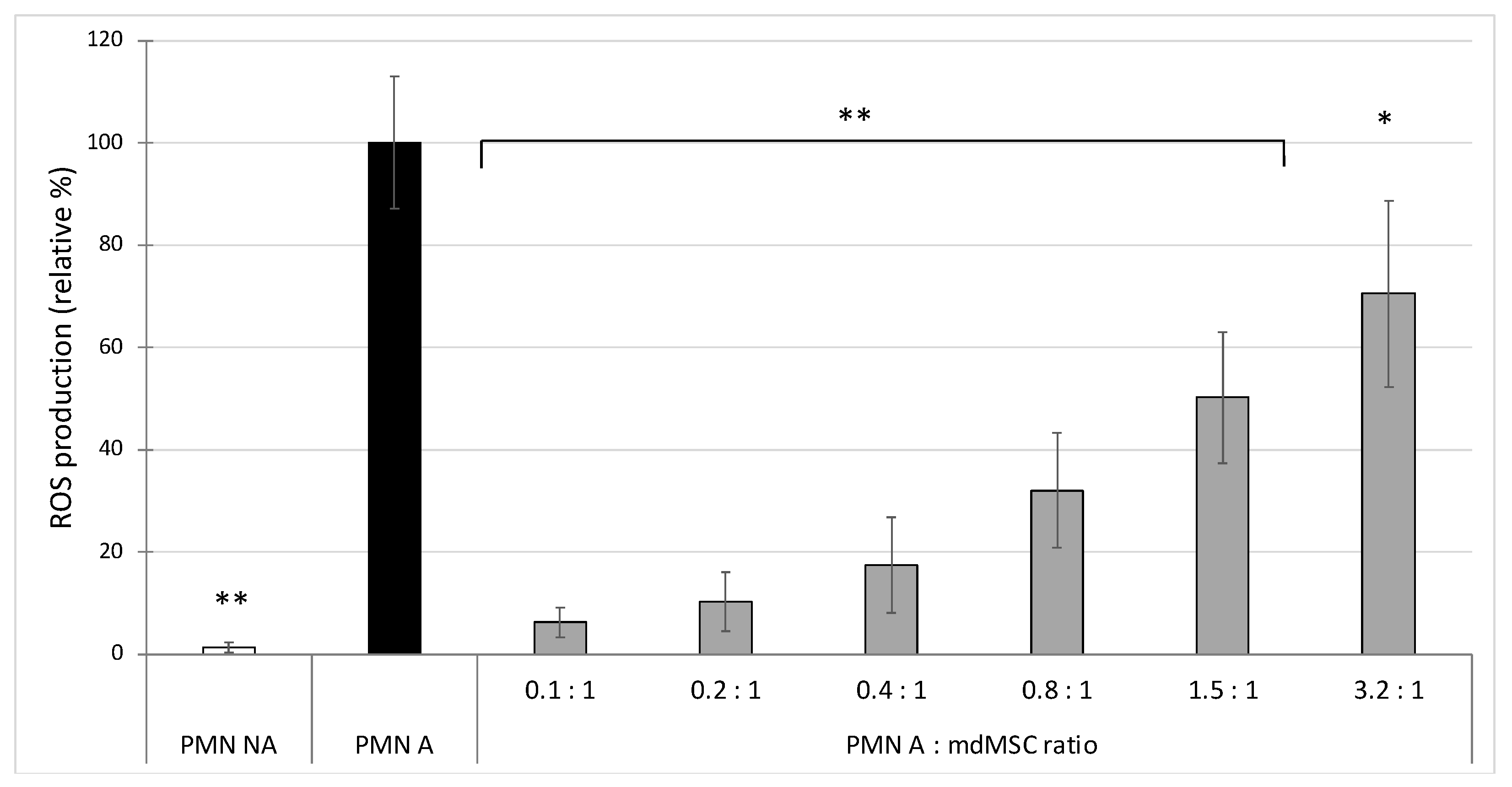 Cells 10 03486 g001 550