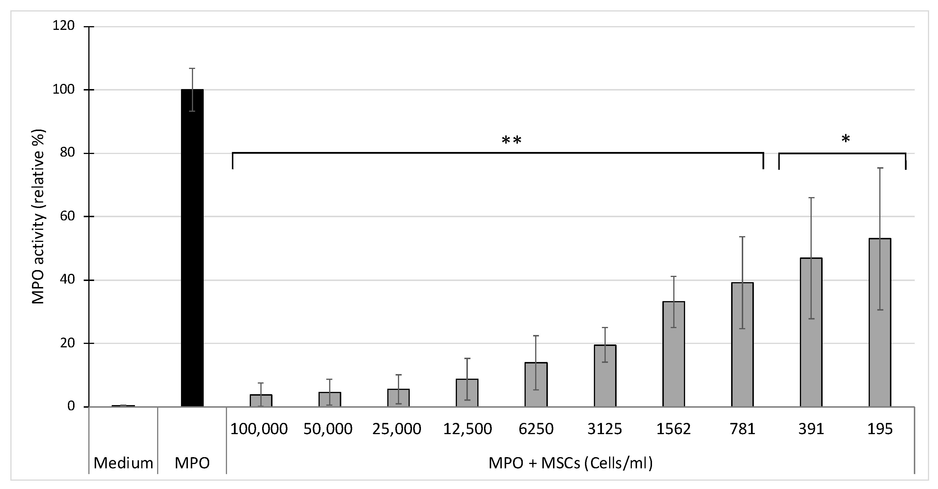 Cells 10 03486 g003 550