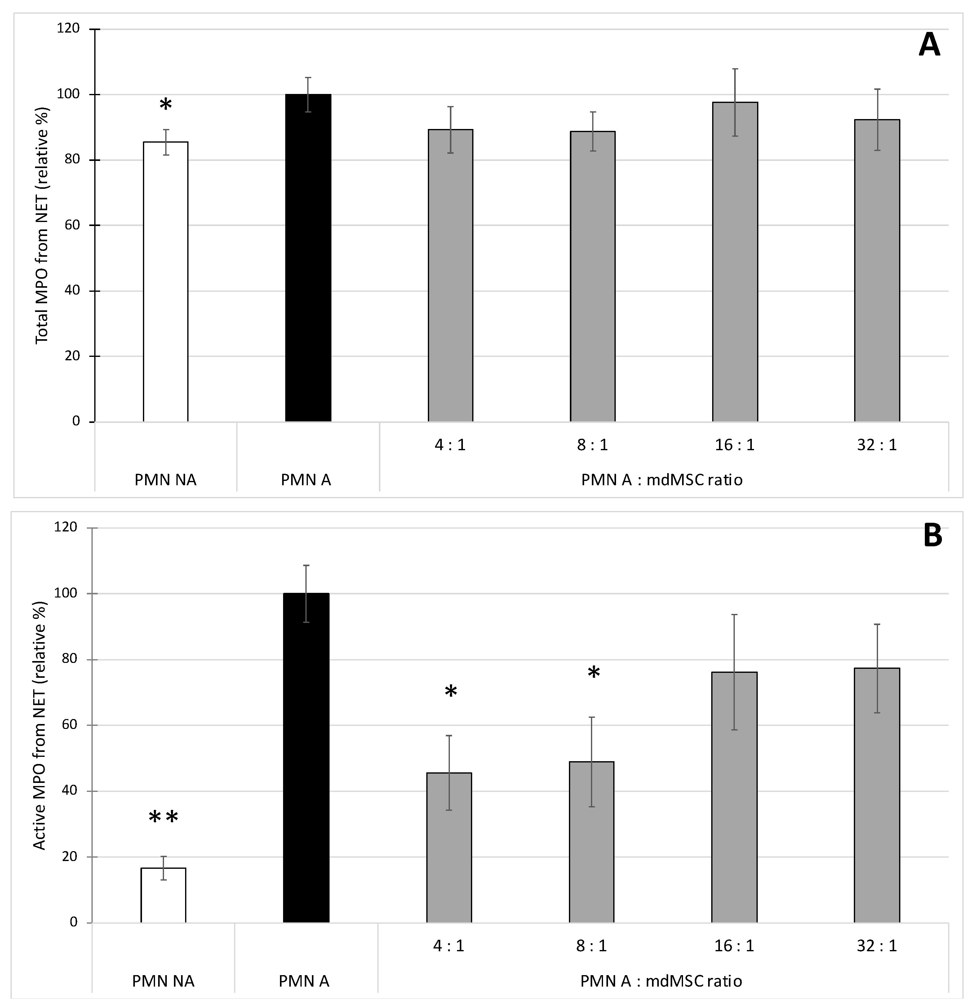 Cells 10 03486 g004 550