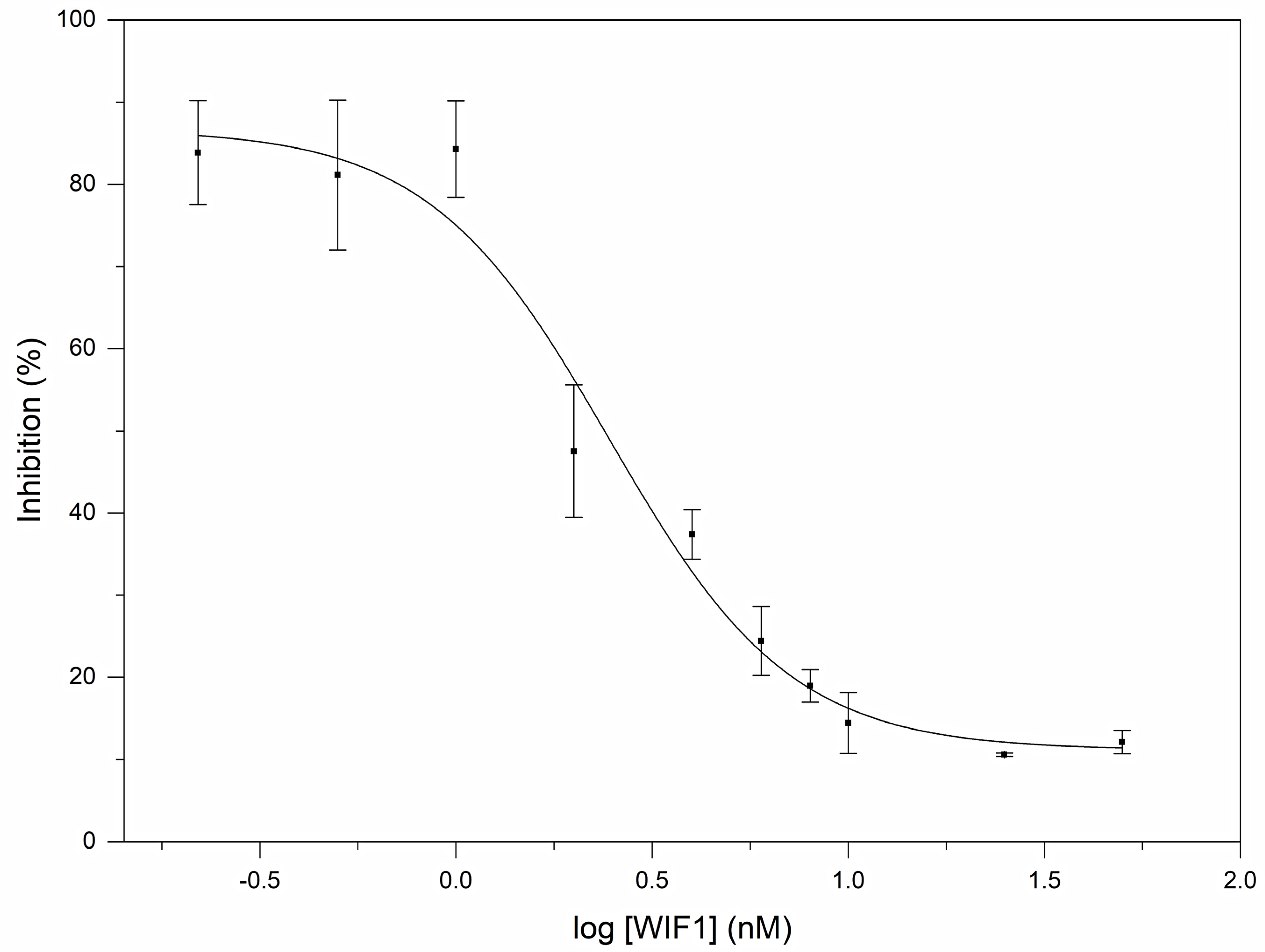 Cells 10 03496 g004 550