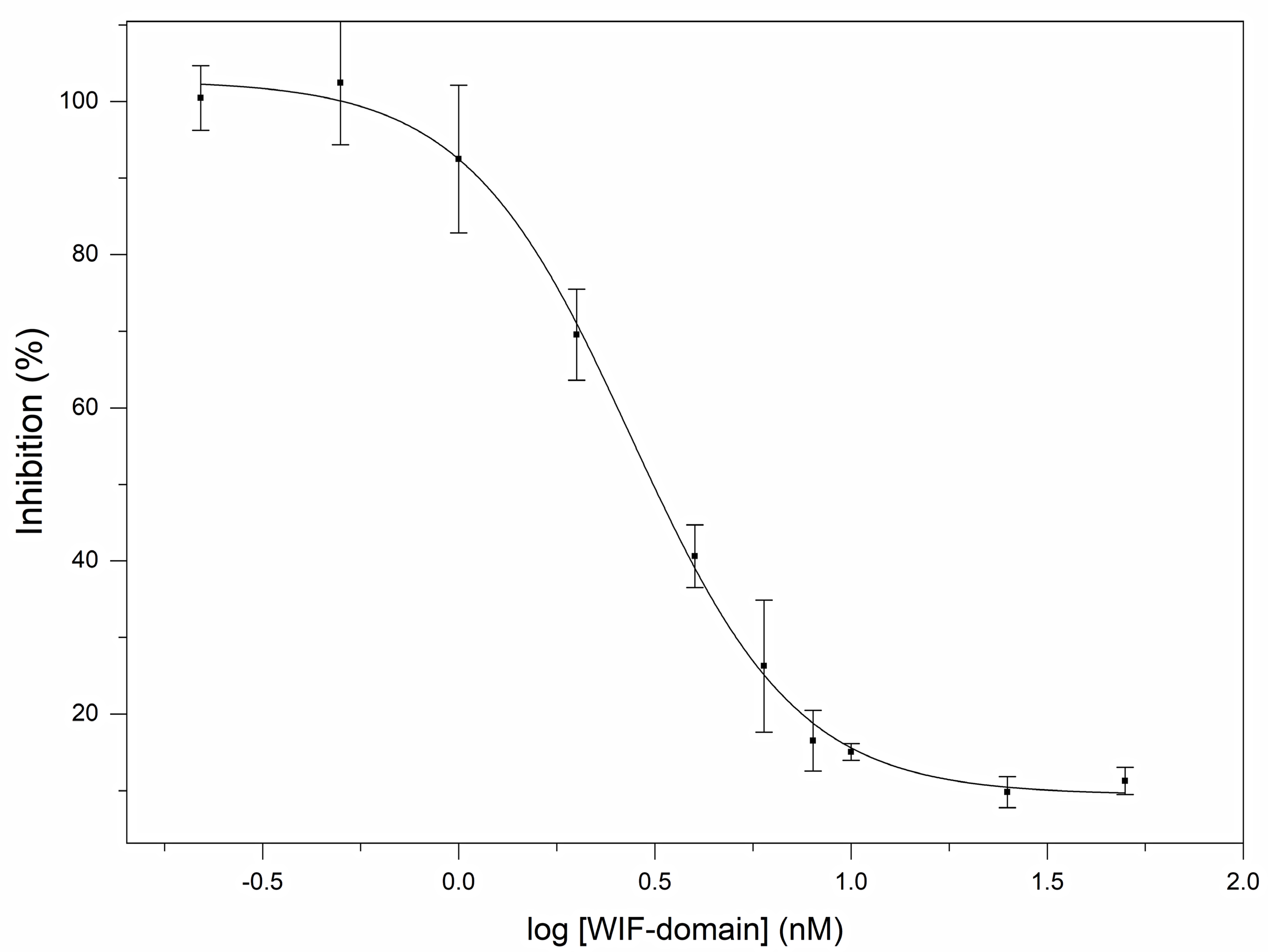 Cells 10 03496 g005 550