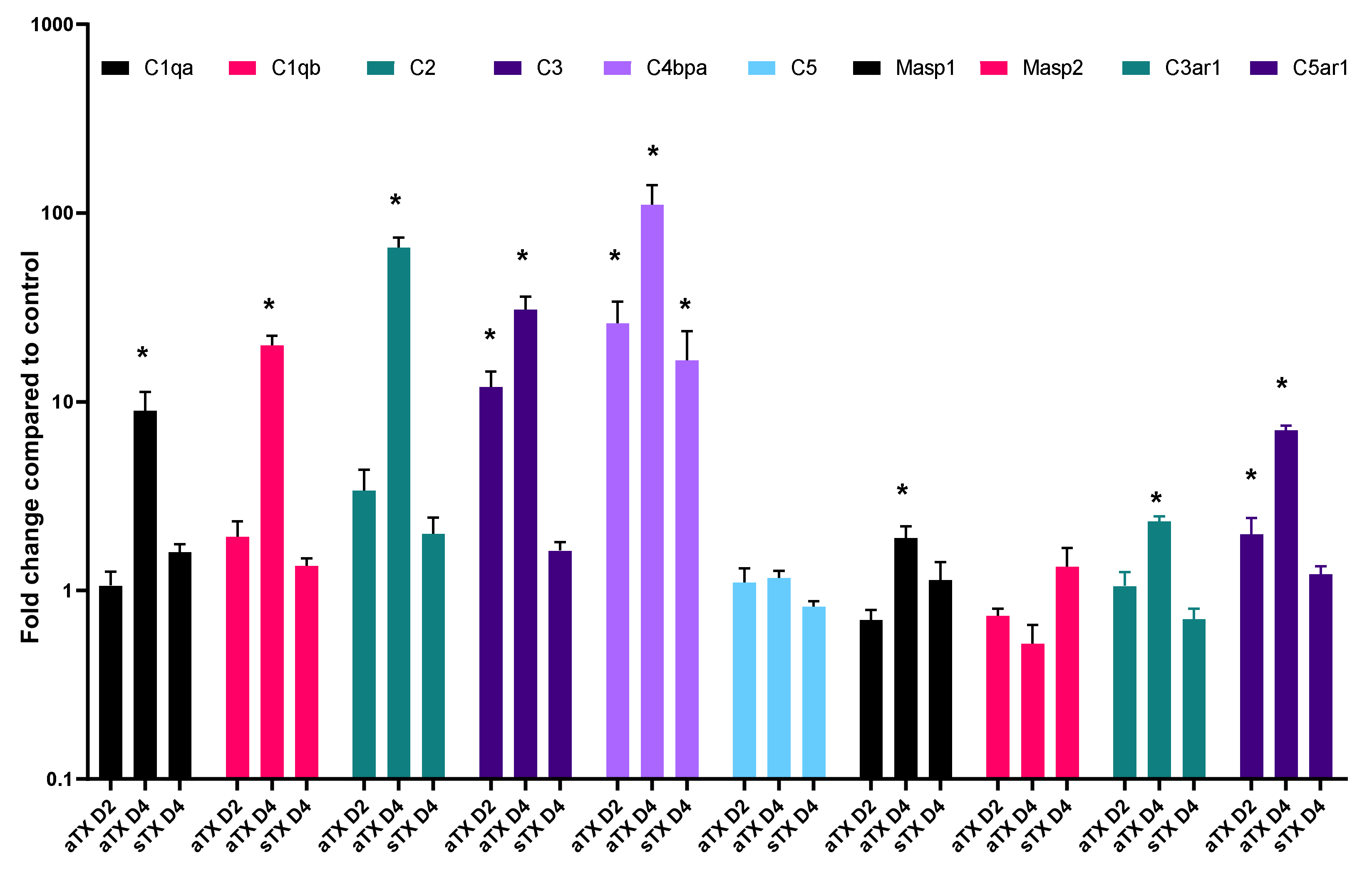 Cells 10 03499 g003 Cells 10 03499 g003