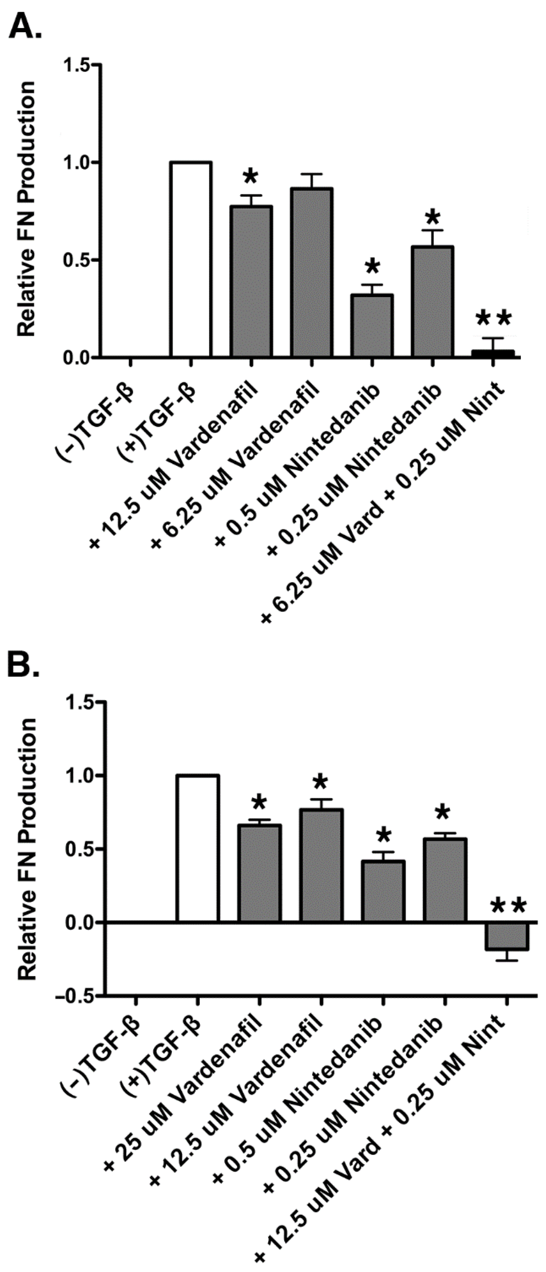 Cells 10 03502 g006 Cells 10 03502 g006