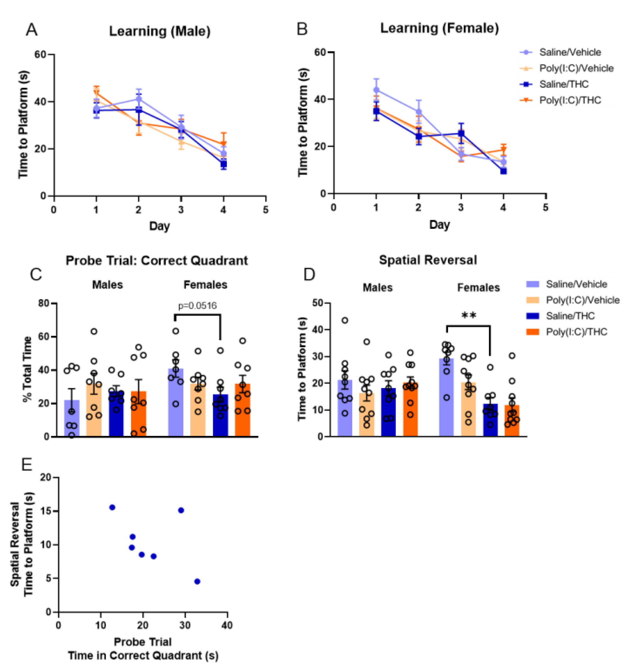 Cells 10 03503 g004 550