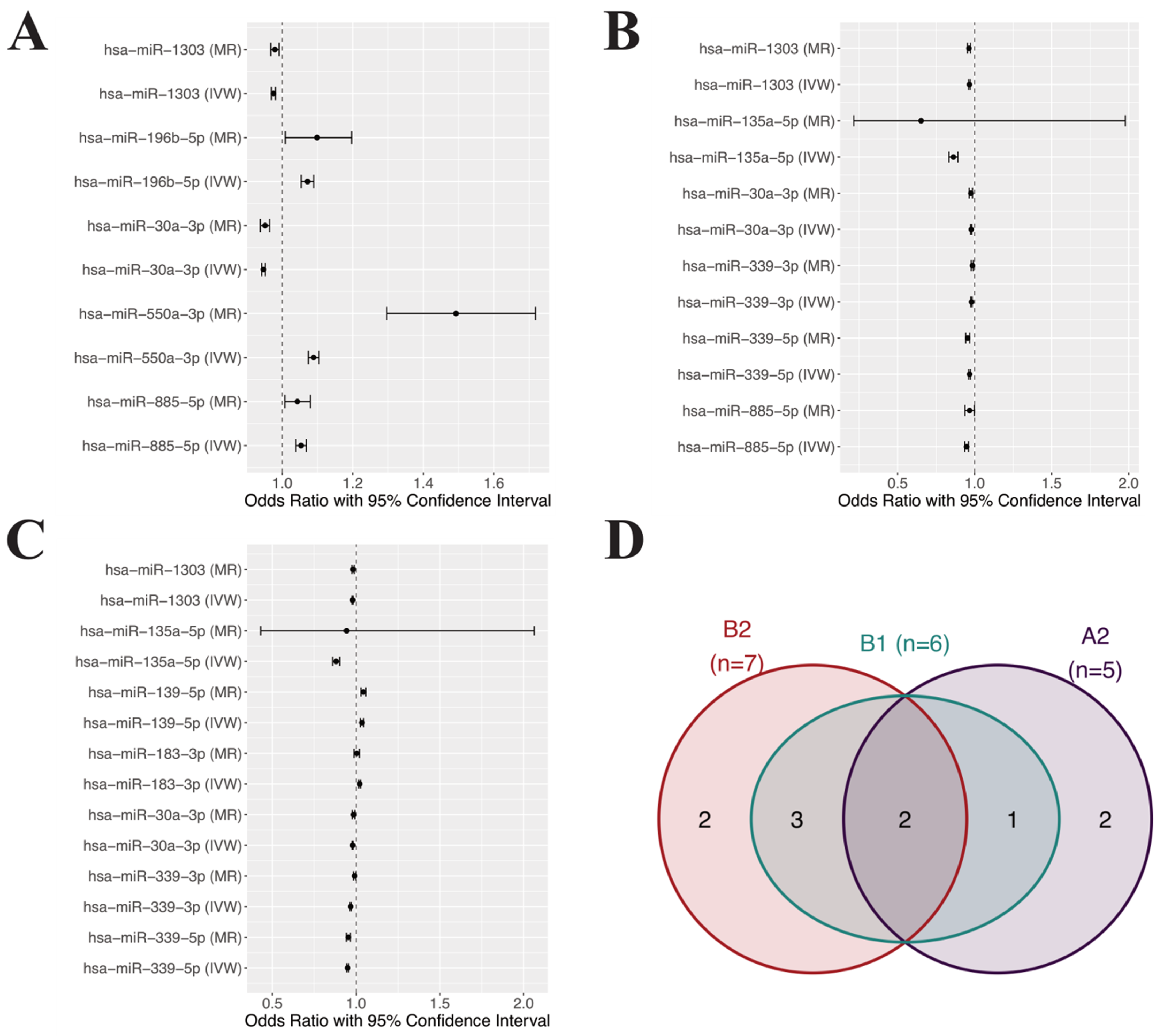 Cells 10 03504 g002 550