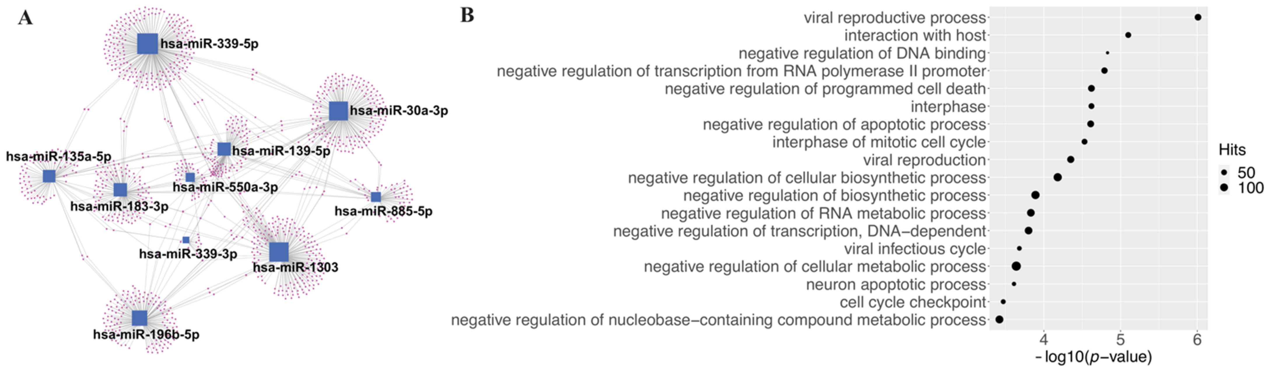 Cells 10 03504 g003 550