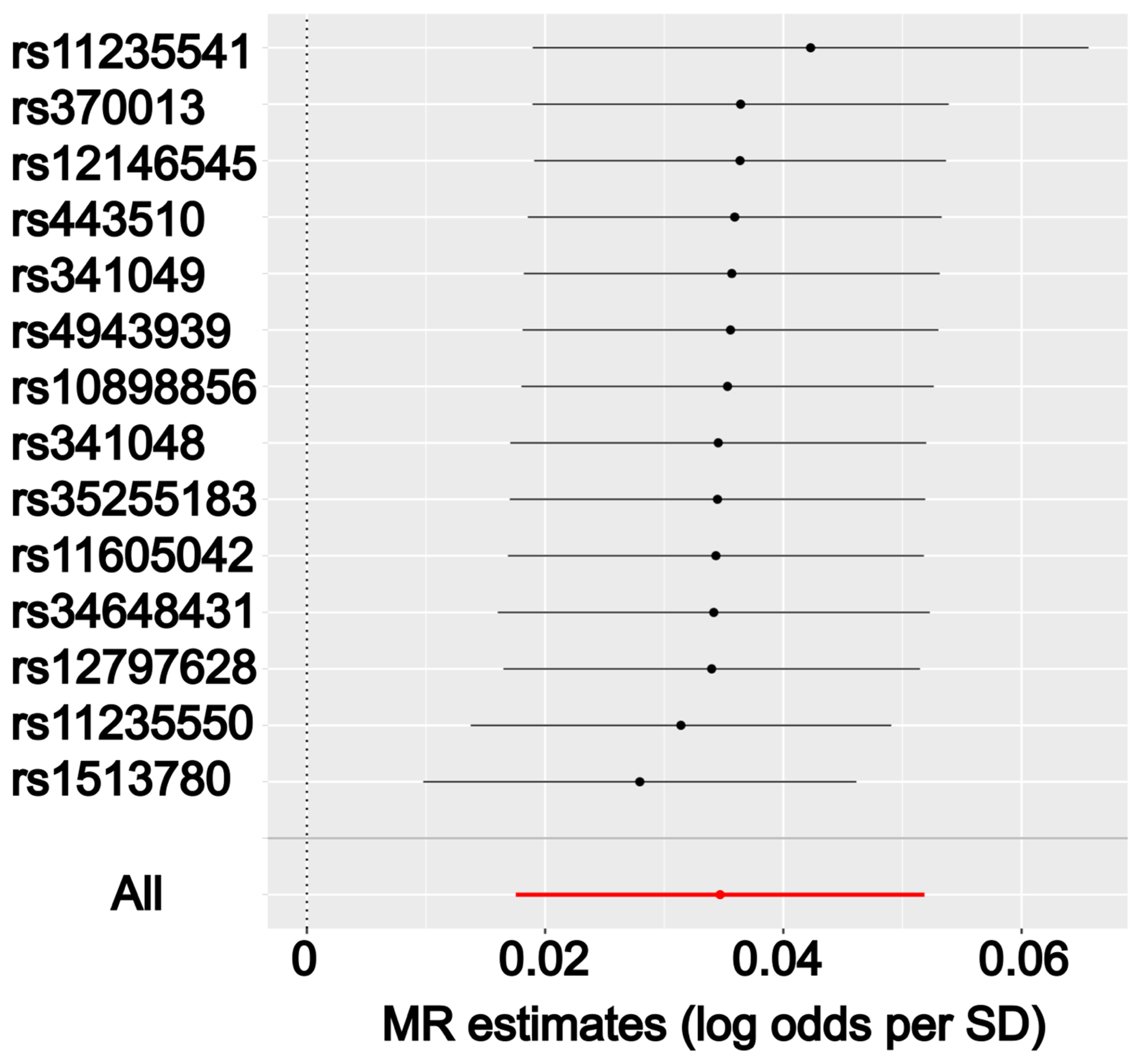 Cells 10 03504 g004 550