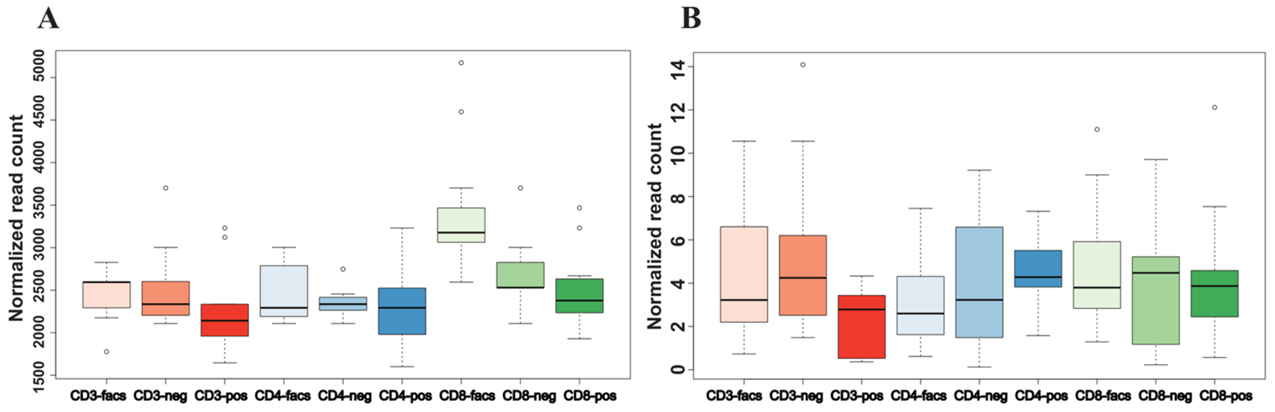 Cells 10 03504 g005 550