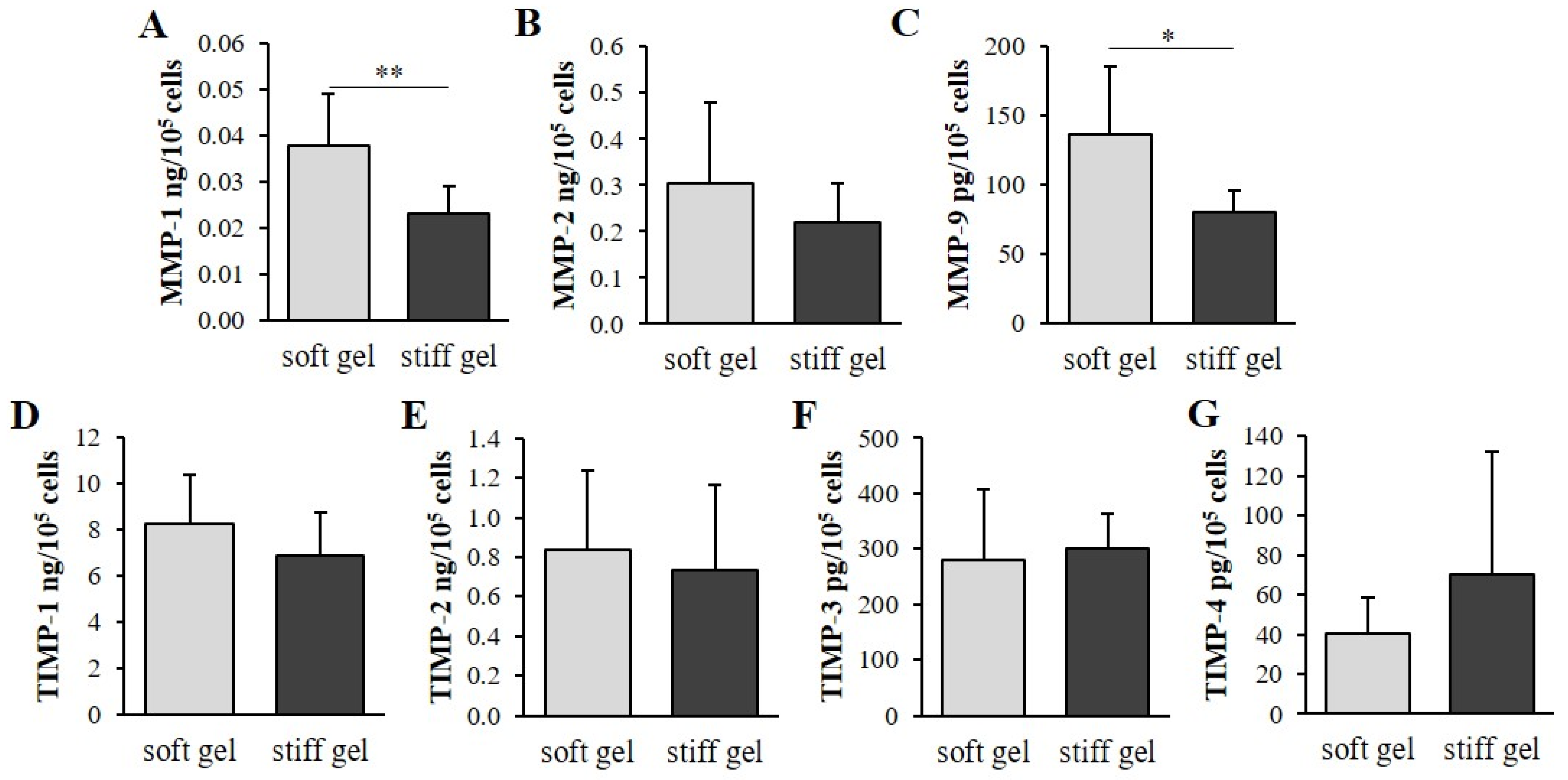 Cells 10 03506 g003 550