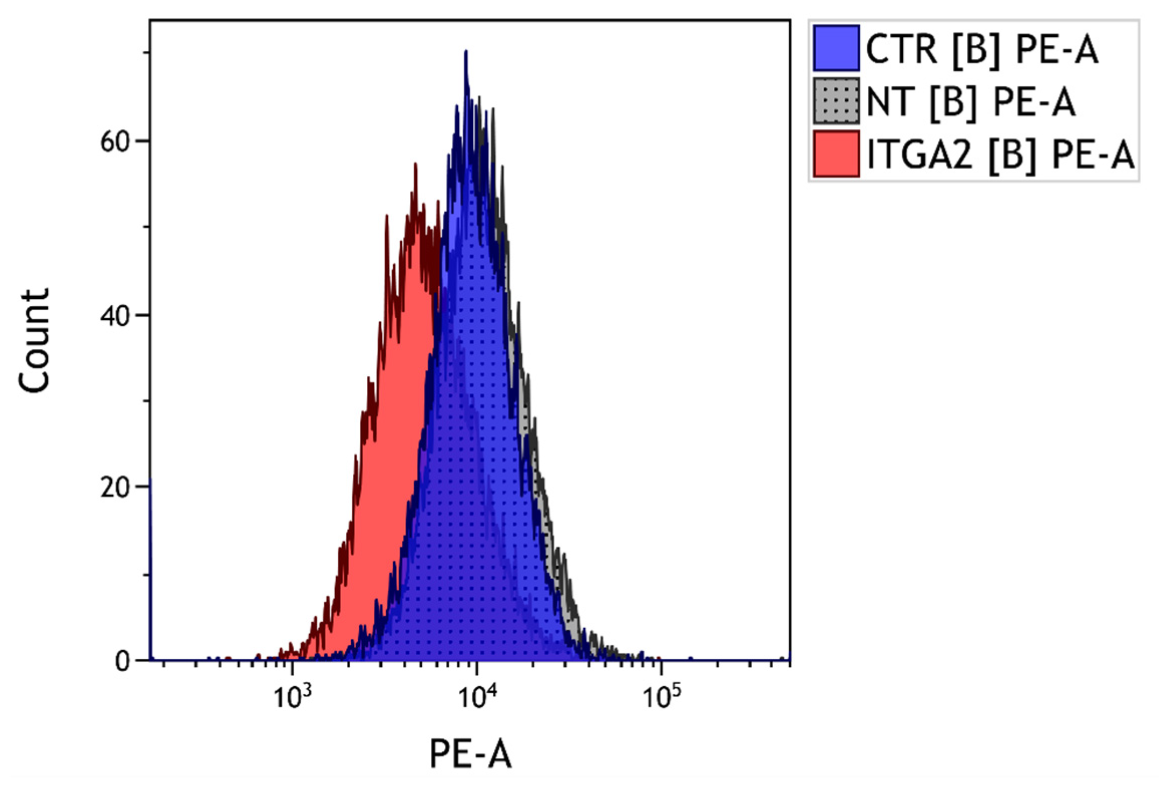 Cells 10 03506 g004 550