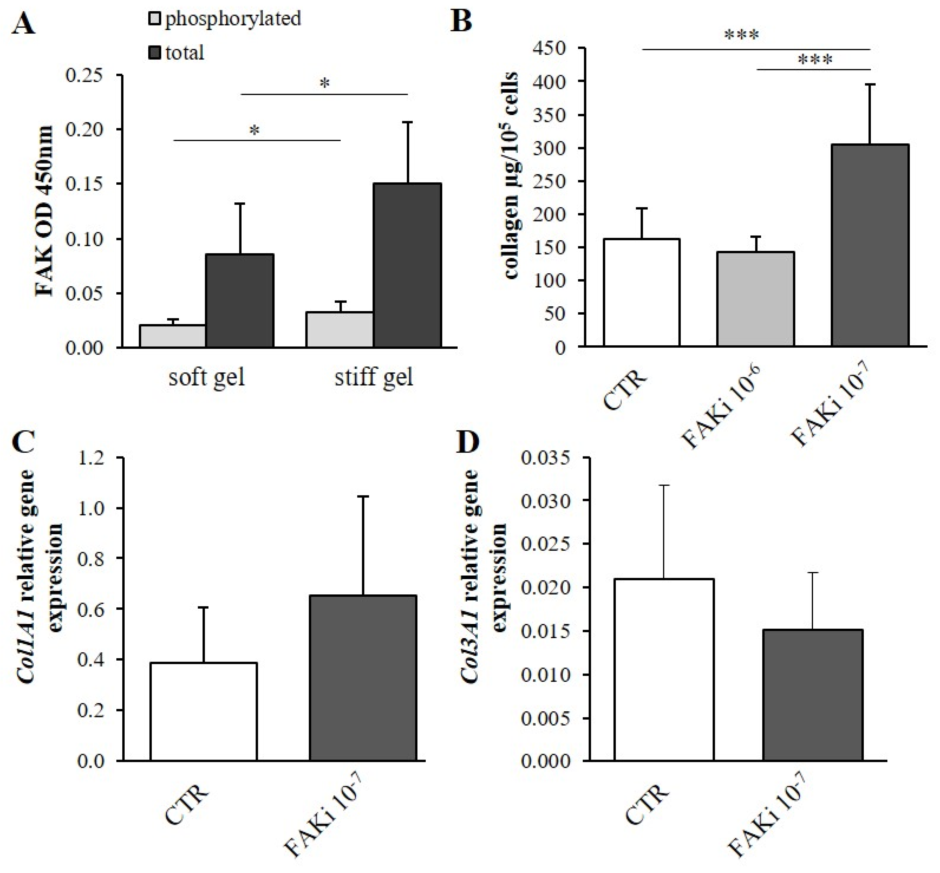 Cells 10 03506 g006 550