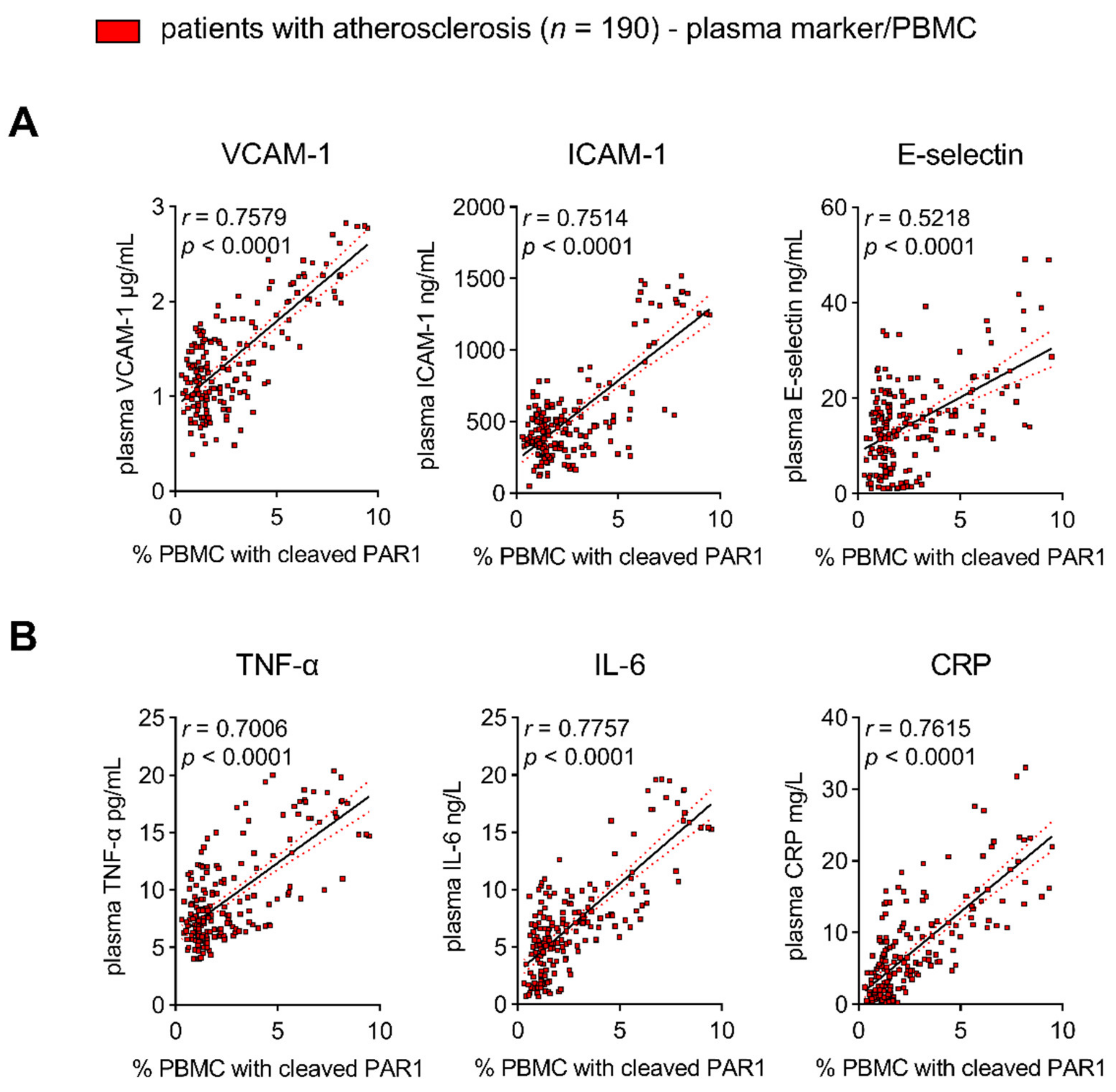 Cells 10 03517 g001 550