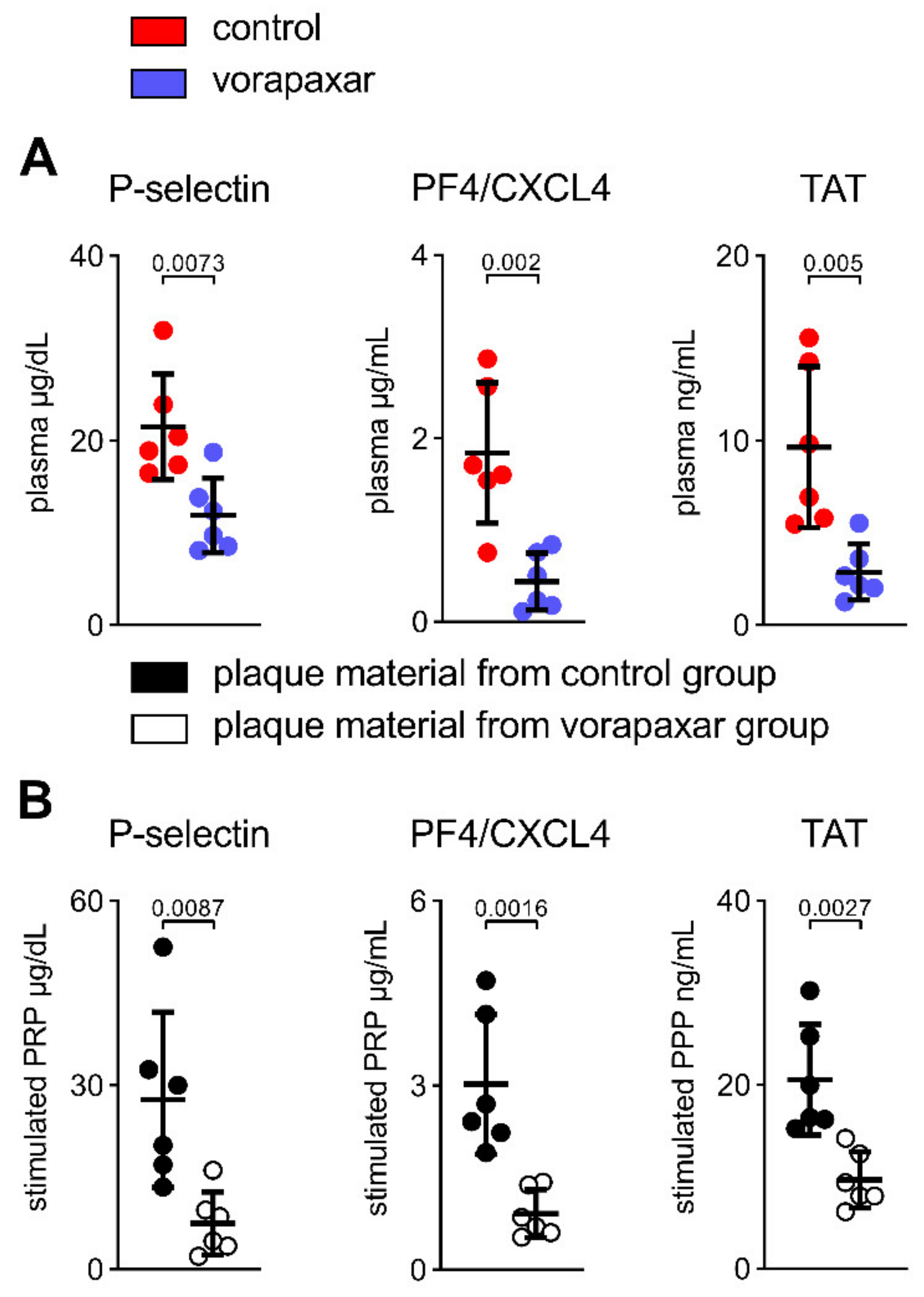 Cells 10 03517 g007 550