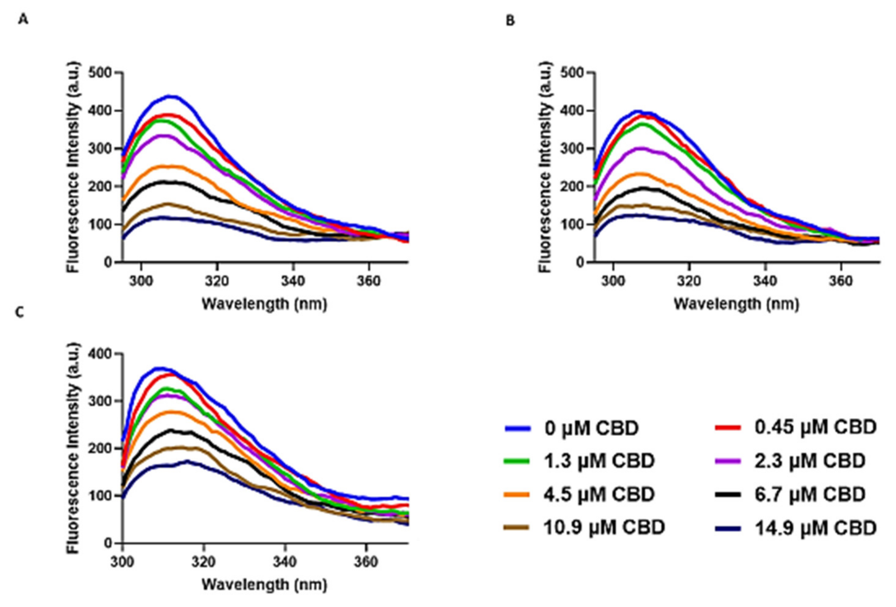 Cells 10 03521 g005 550