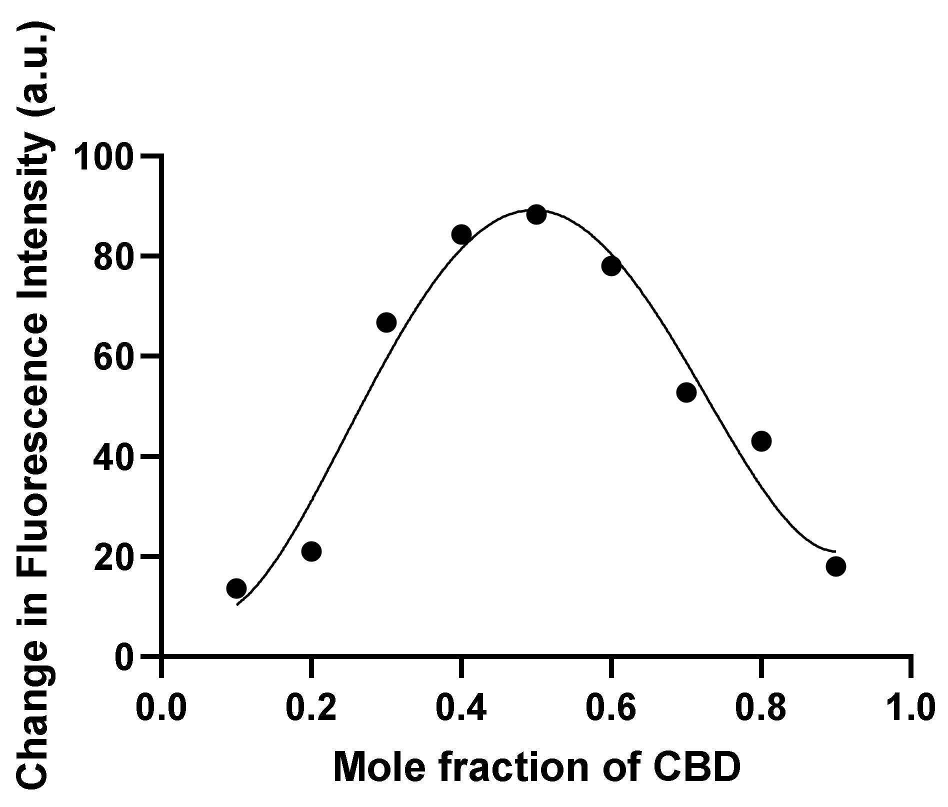 Cells 10 03521 g009 550